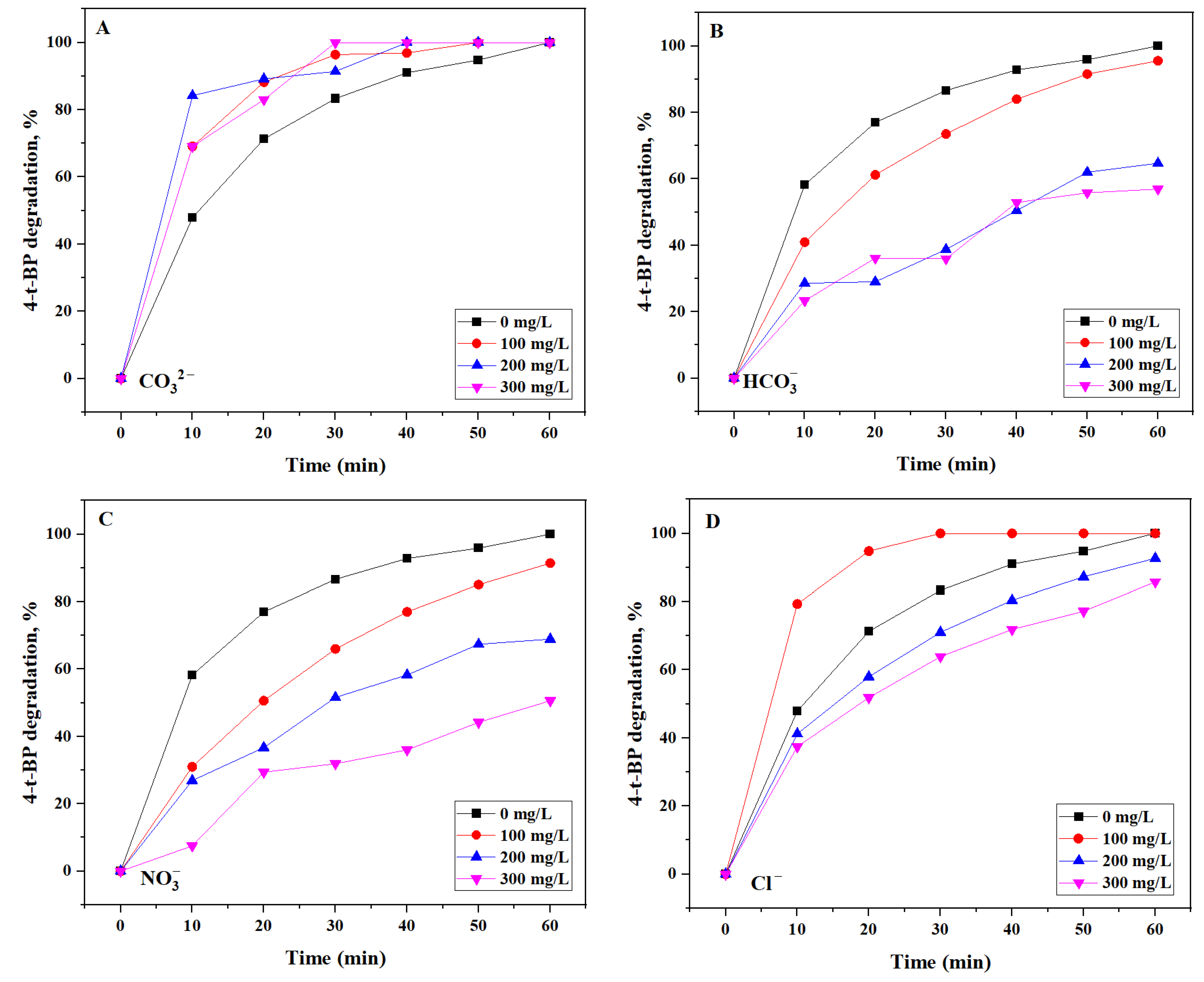 Catalysts 12 01523 g008