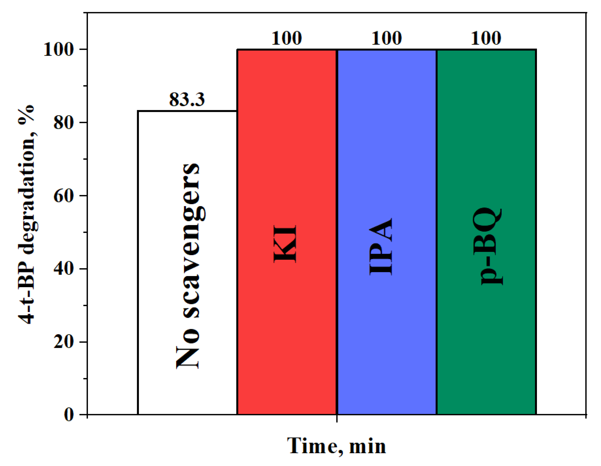 Catalysts 12 01523 g009