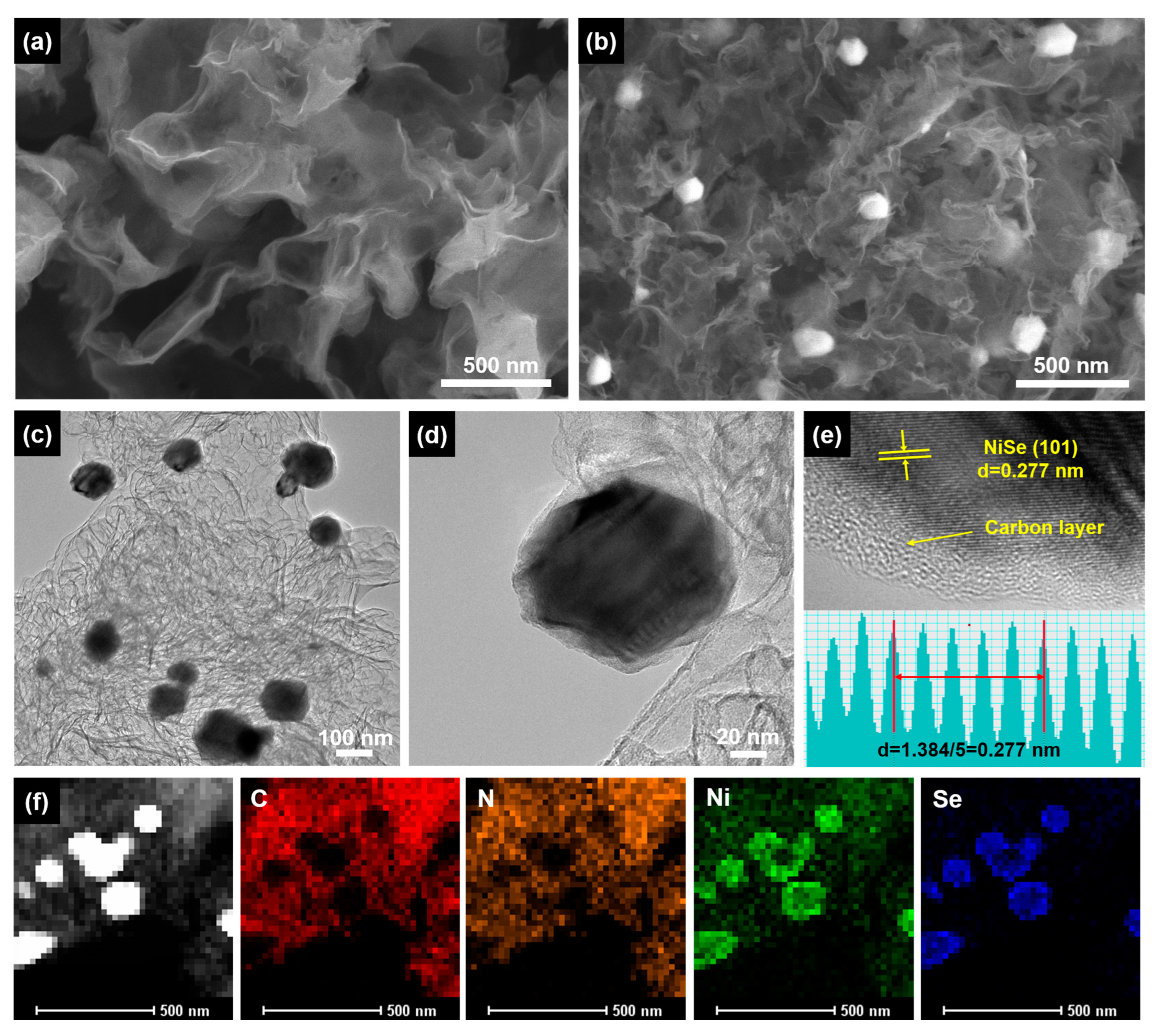 Catalysts 12 01525 g001 Catalysts 12 01525 g001