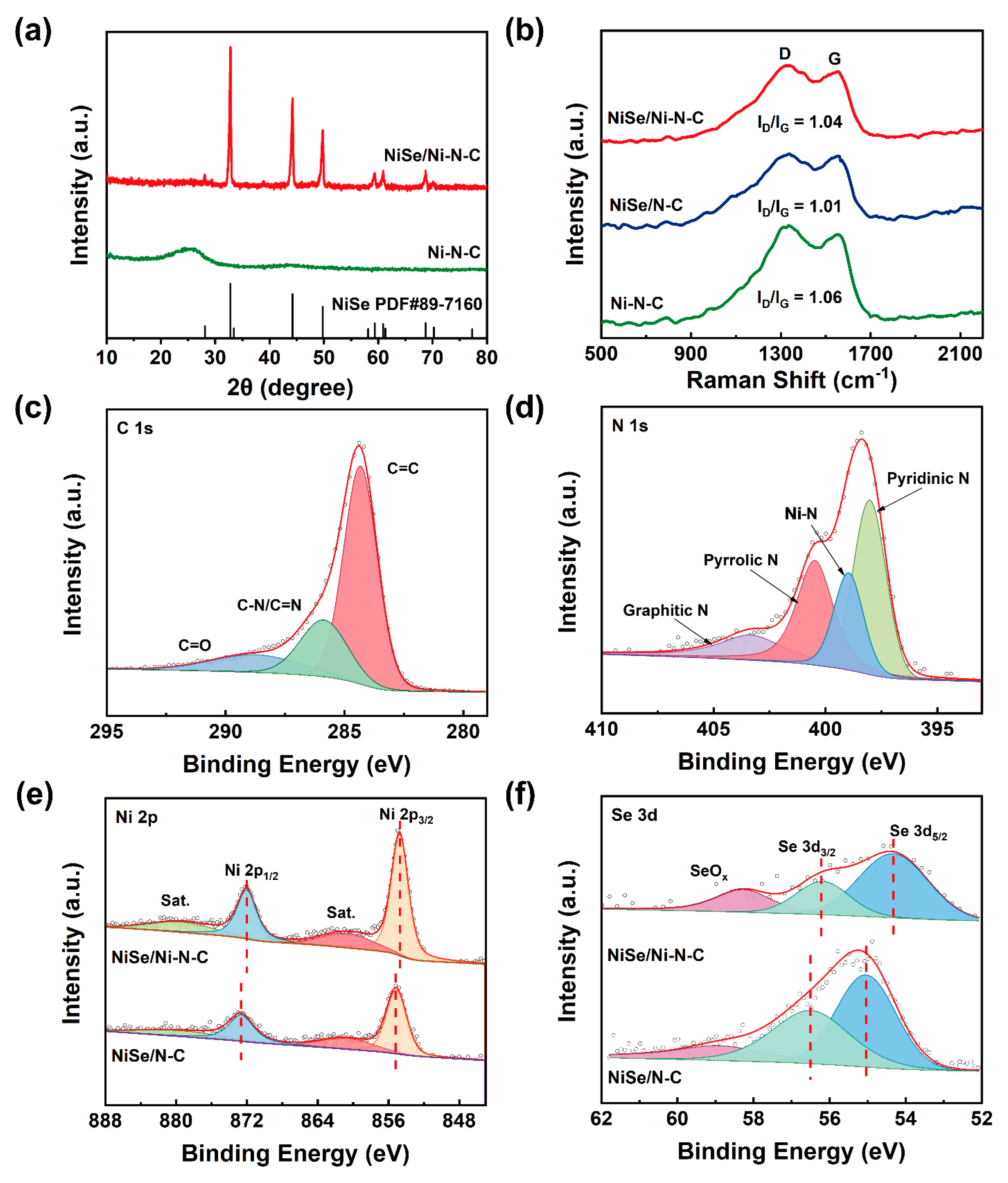 Catalysts 12 01525 g002 Catalysts 12 01525 g002