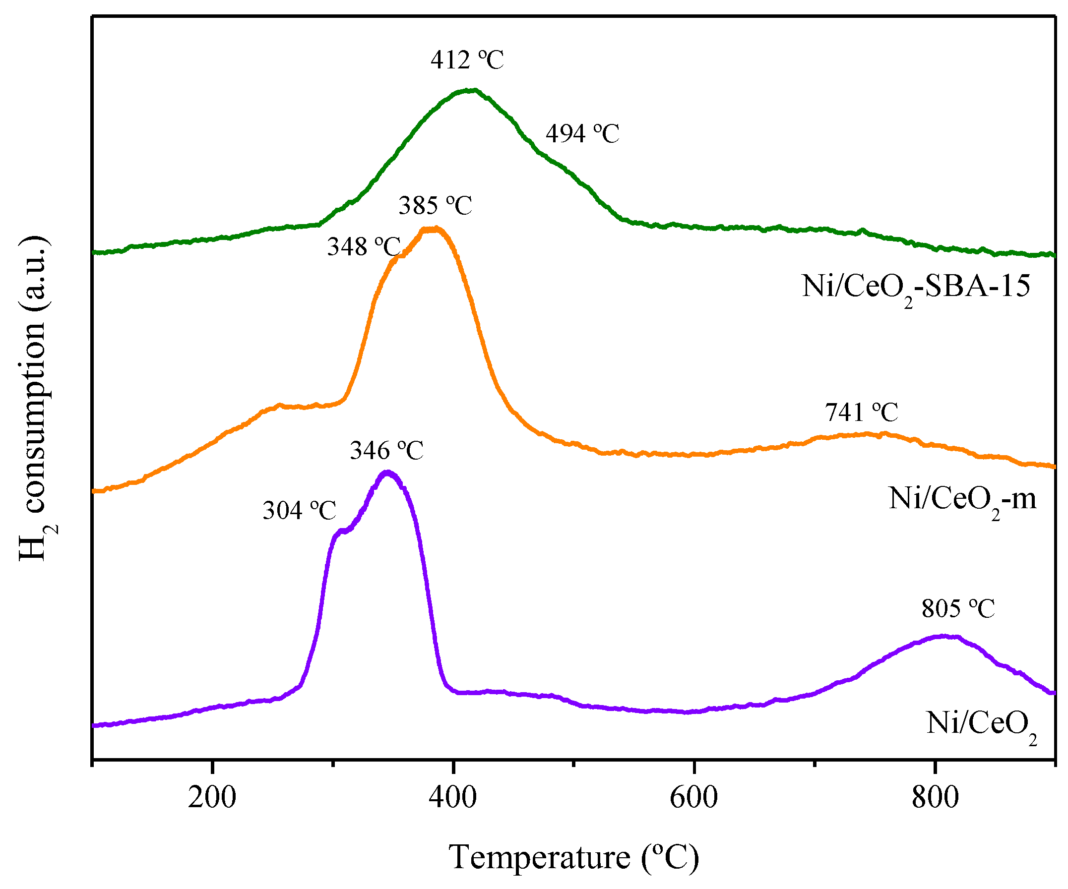Catalysts 12 01526 g004