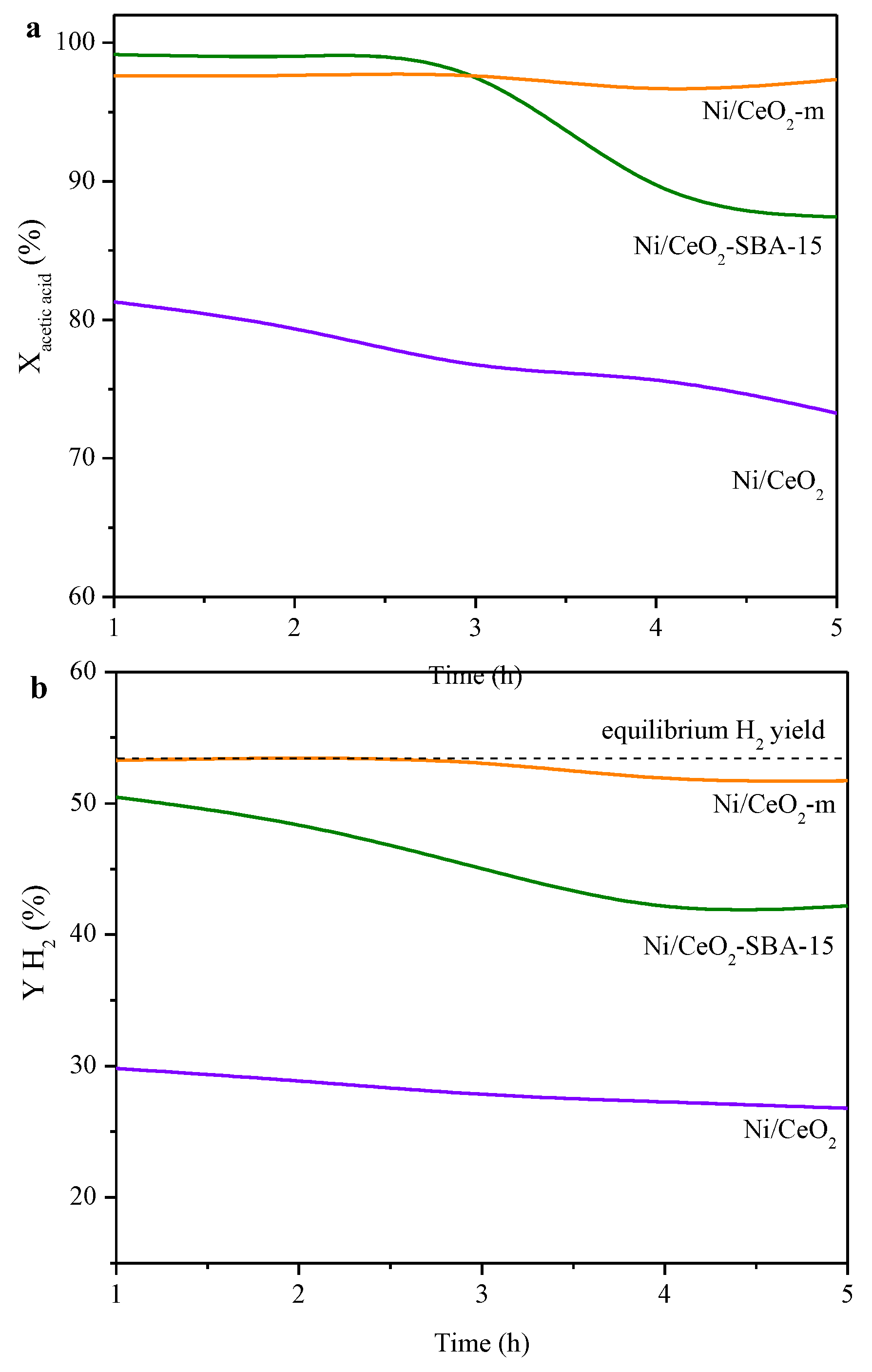Catalysts 12 01526 g007