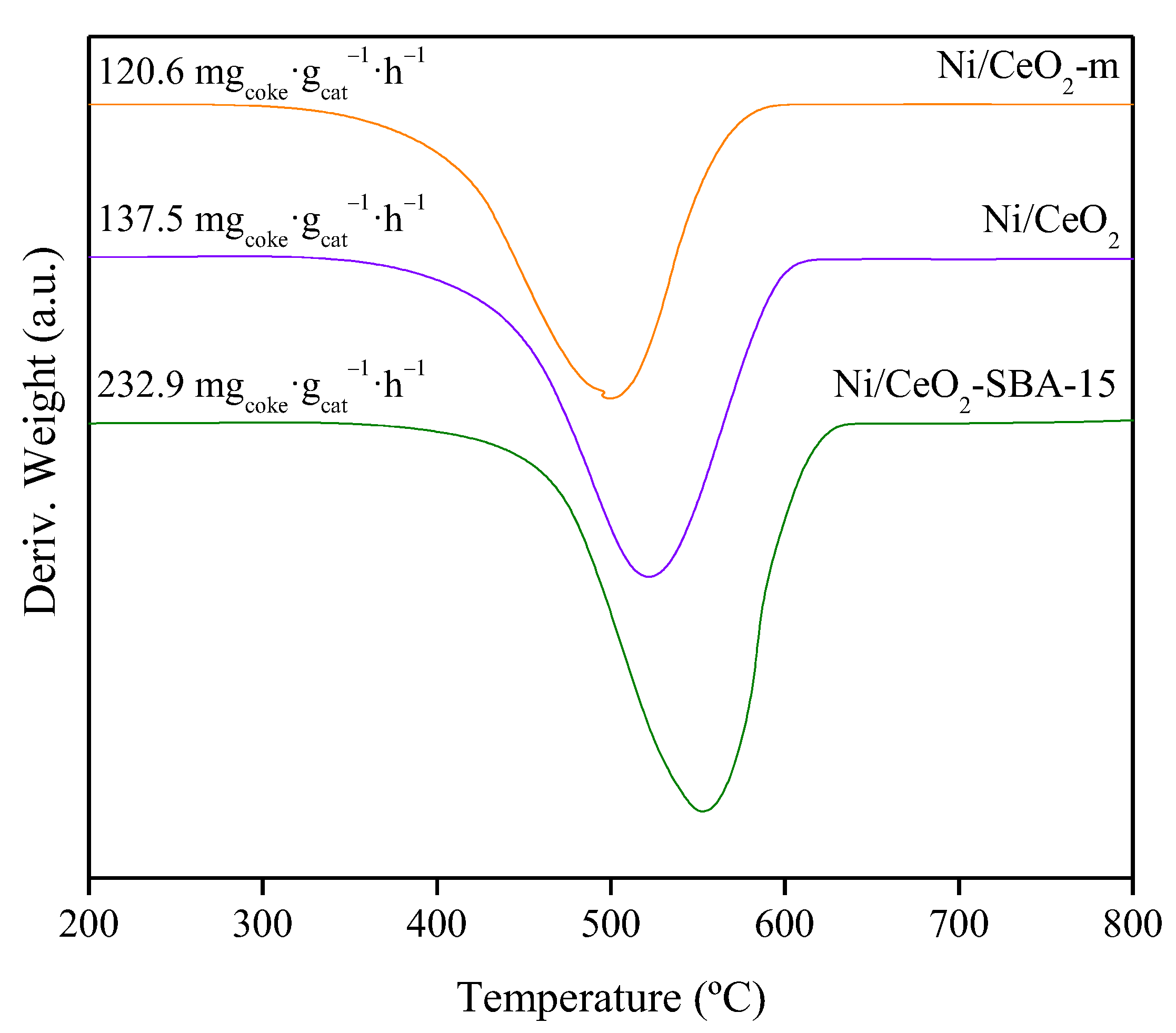 Catalysts 12 01526 g008