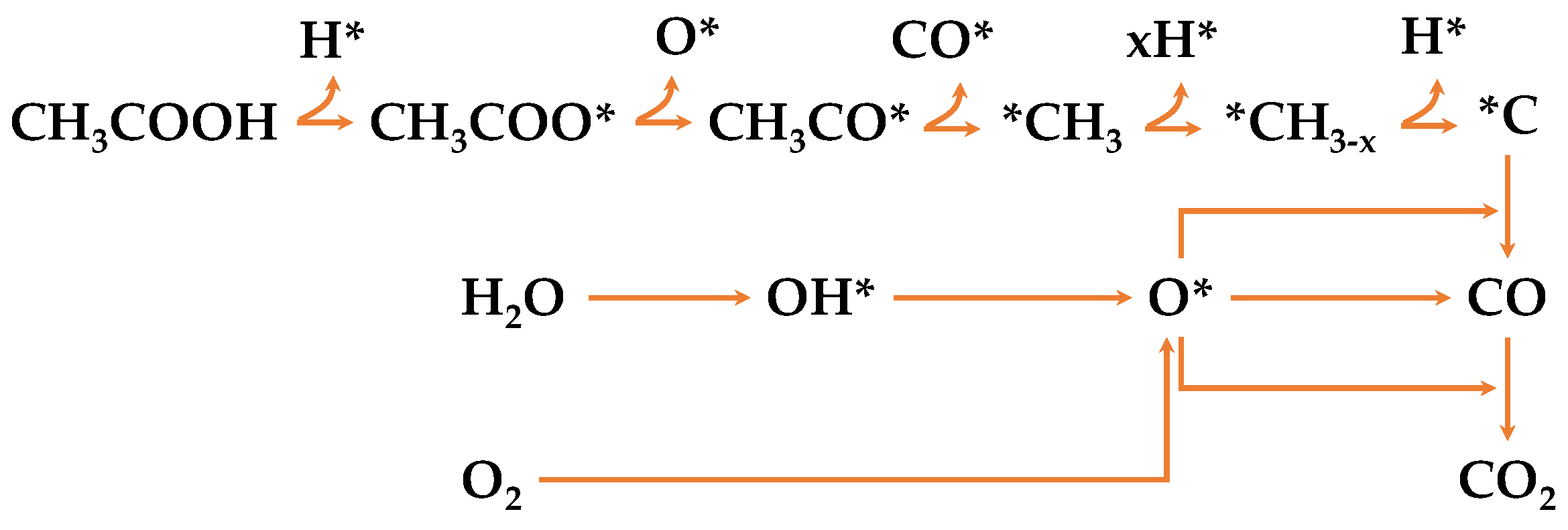 Catalysts 12 01526 sch001