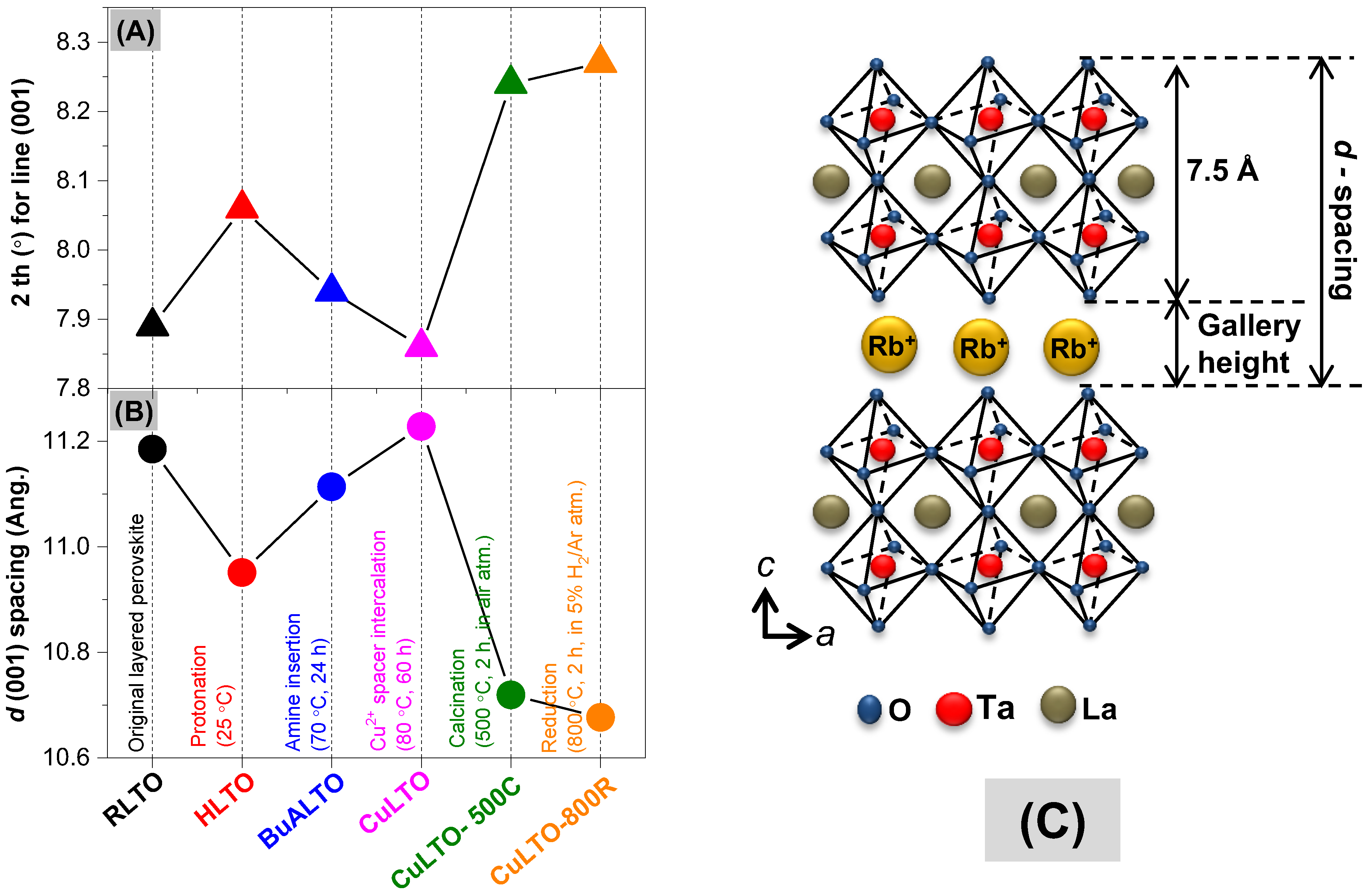 Catalysts 12 01529 g002
