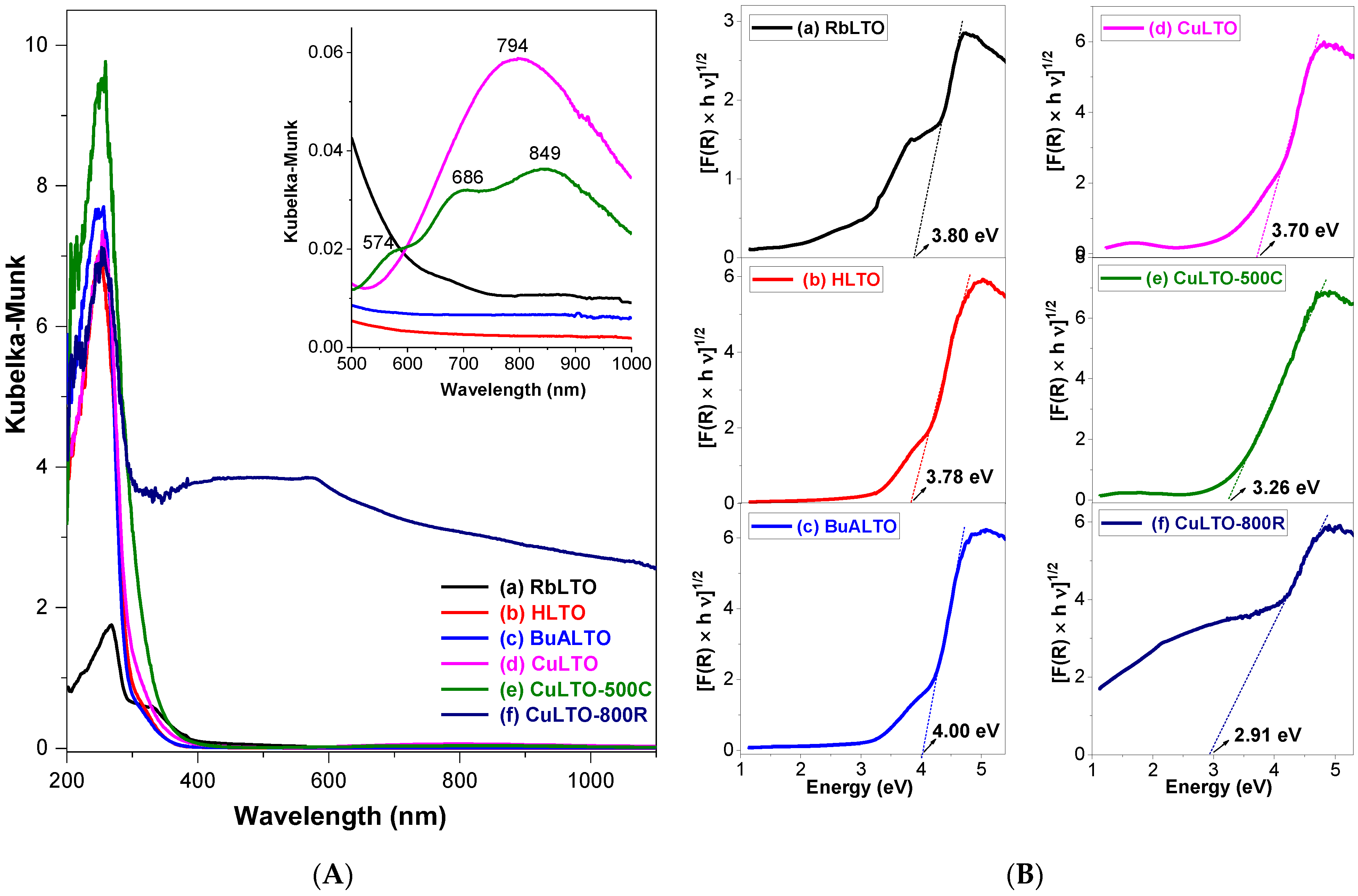 Catalysts 12 01529 g007