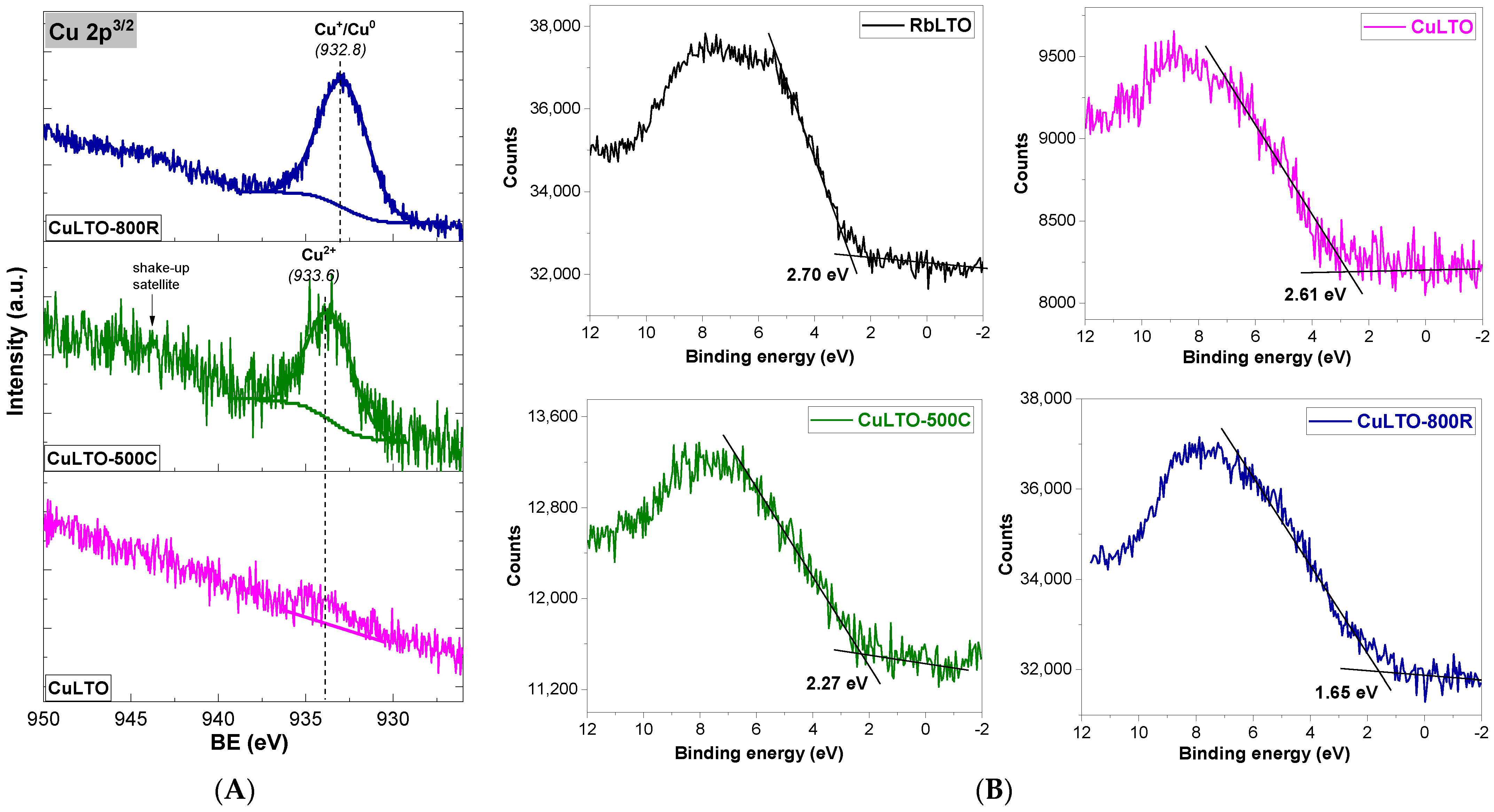 Catalysts 12 01529 g011
