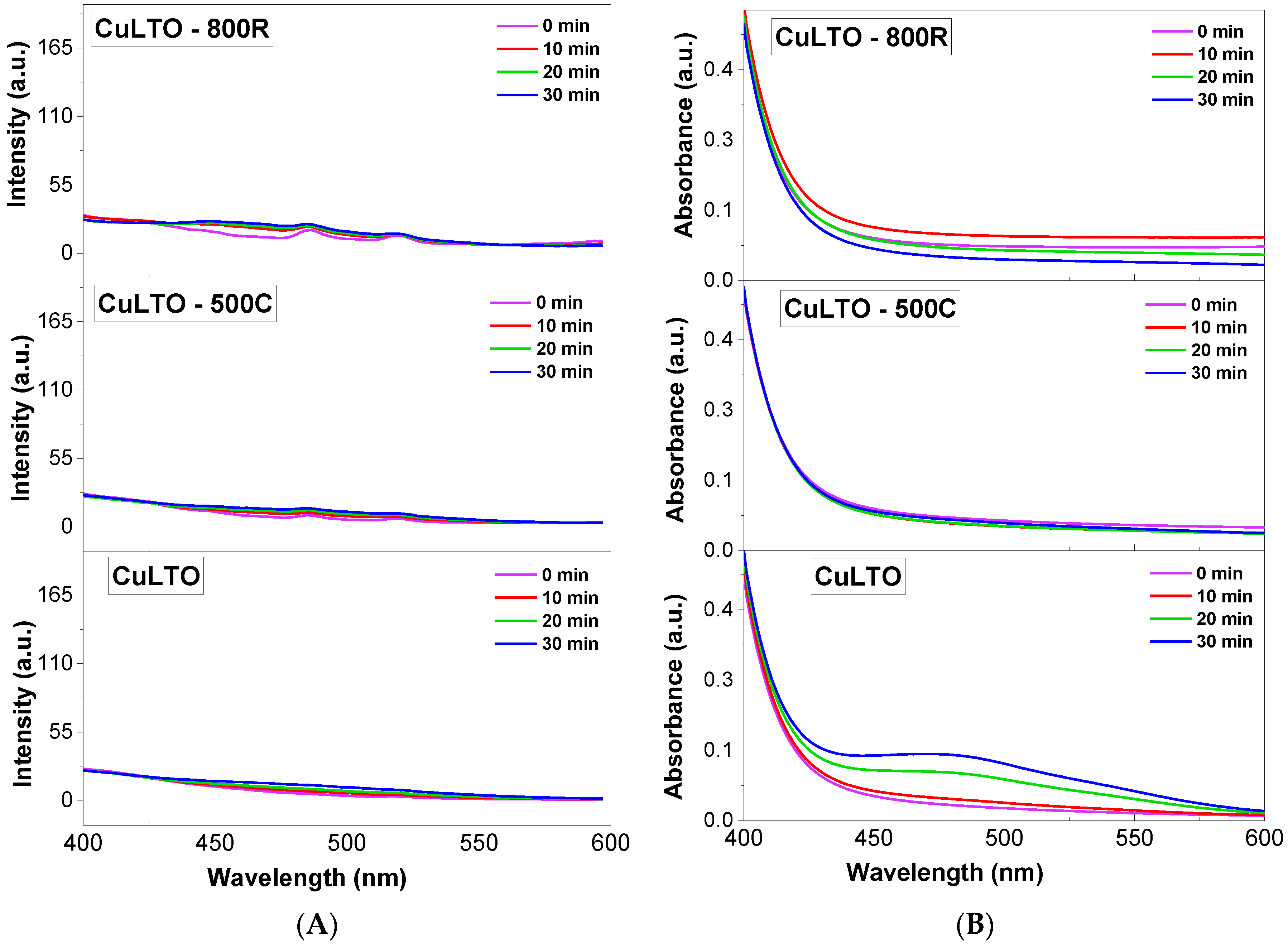 Catalysts 12 01529 g014
