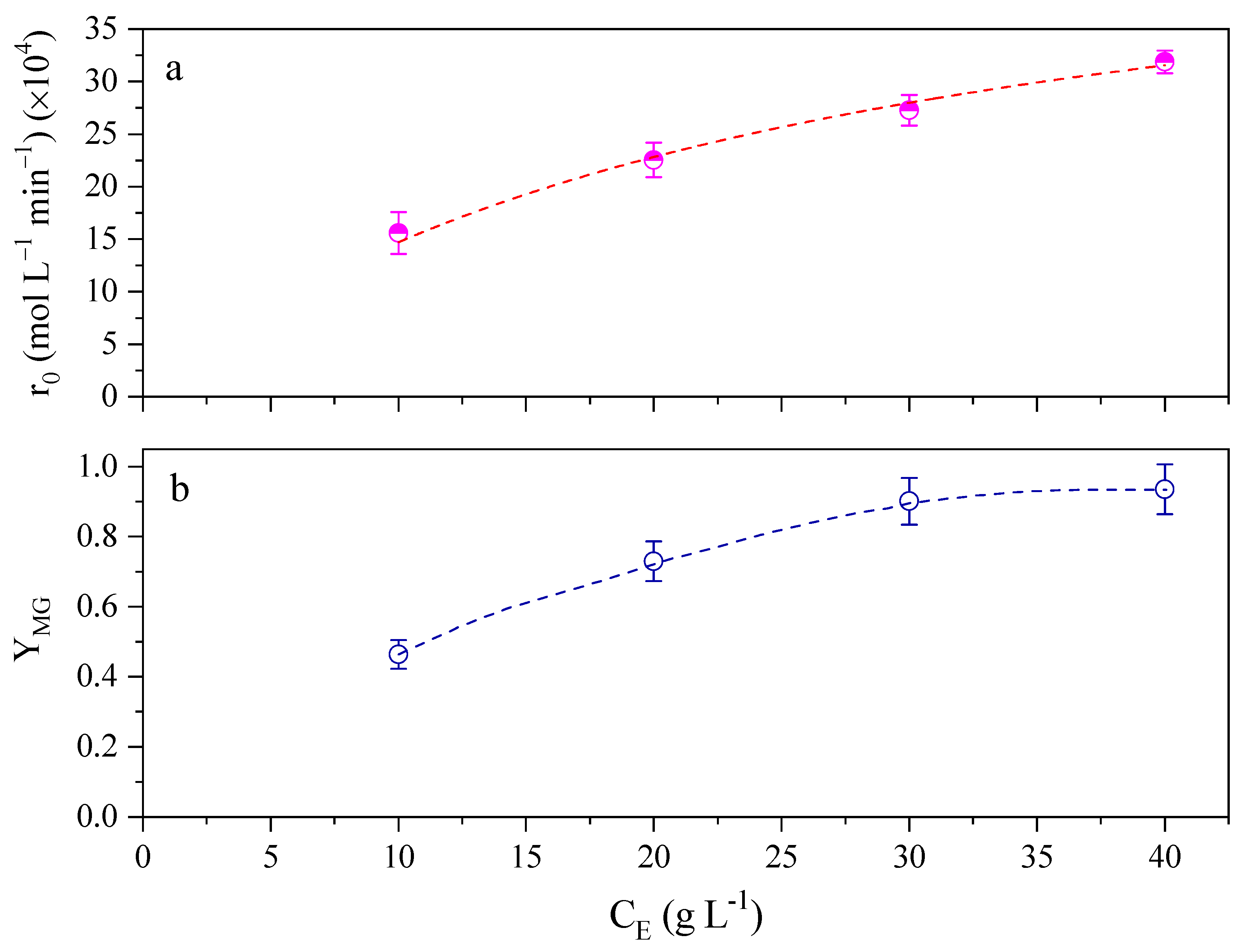 Catalysts 12 01531 g002