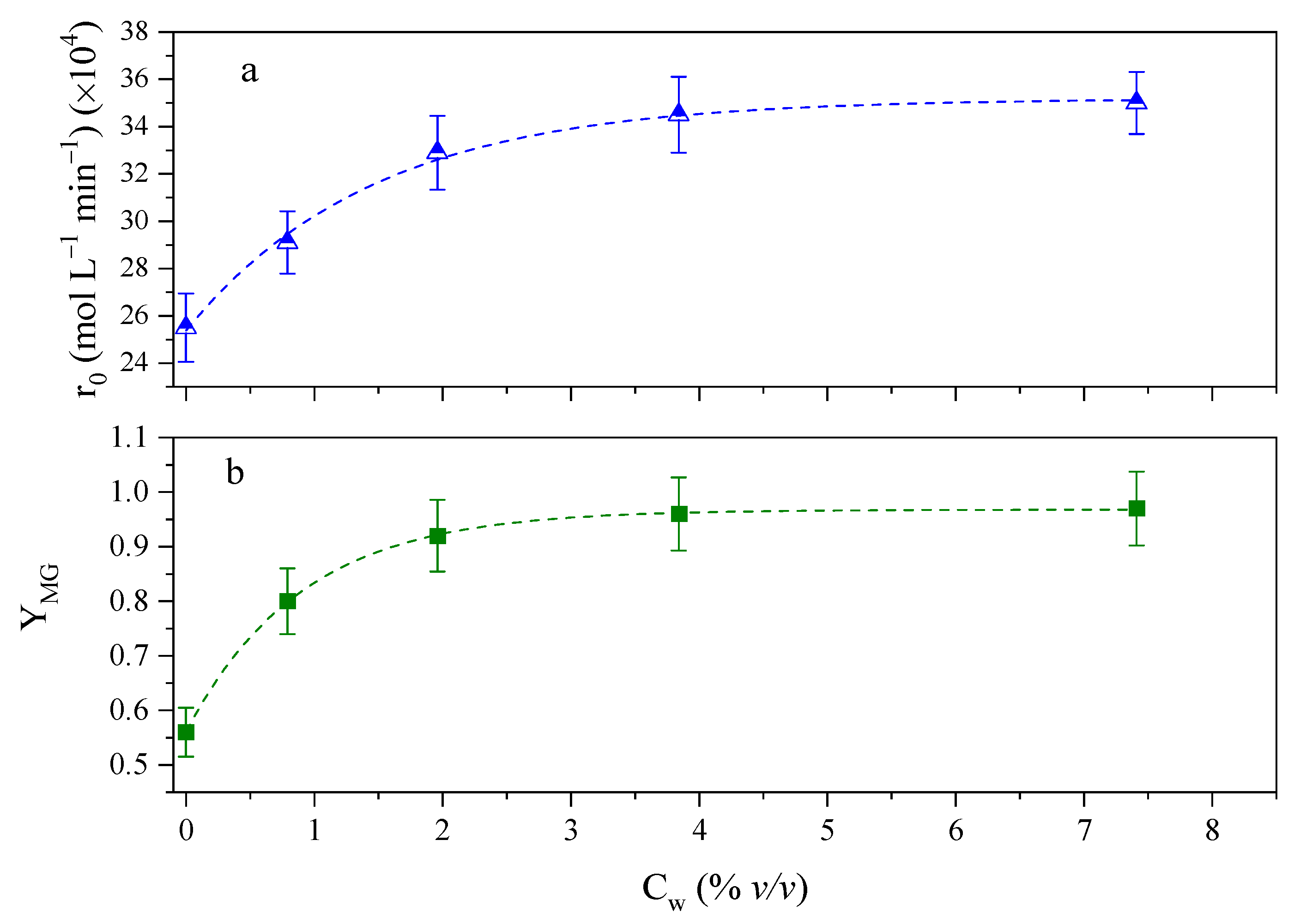 Catalysts 12 01531 g004