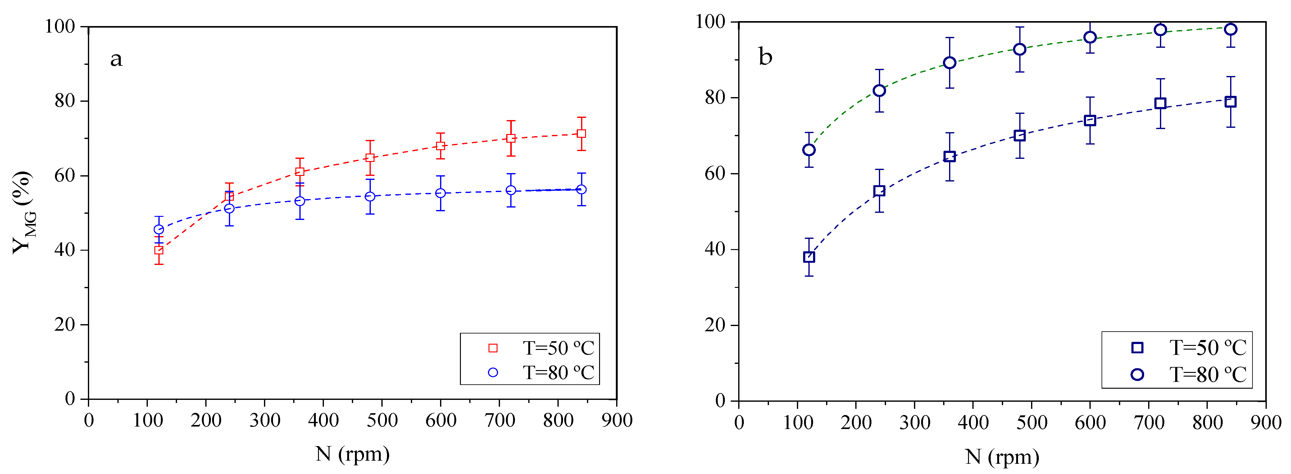 Catalysts 12 01531 g007