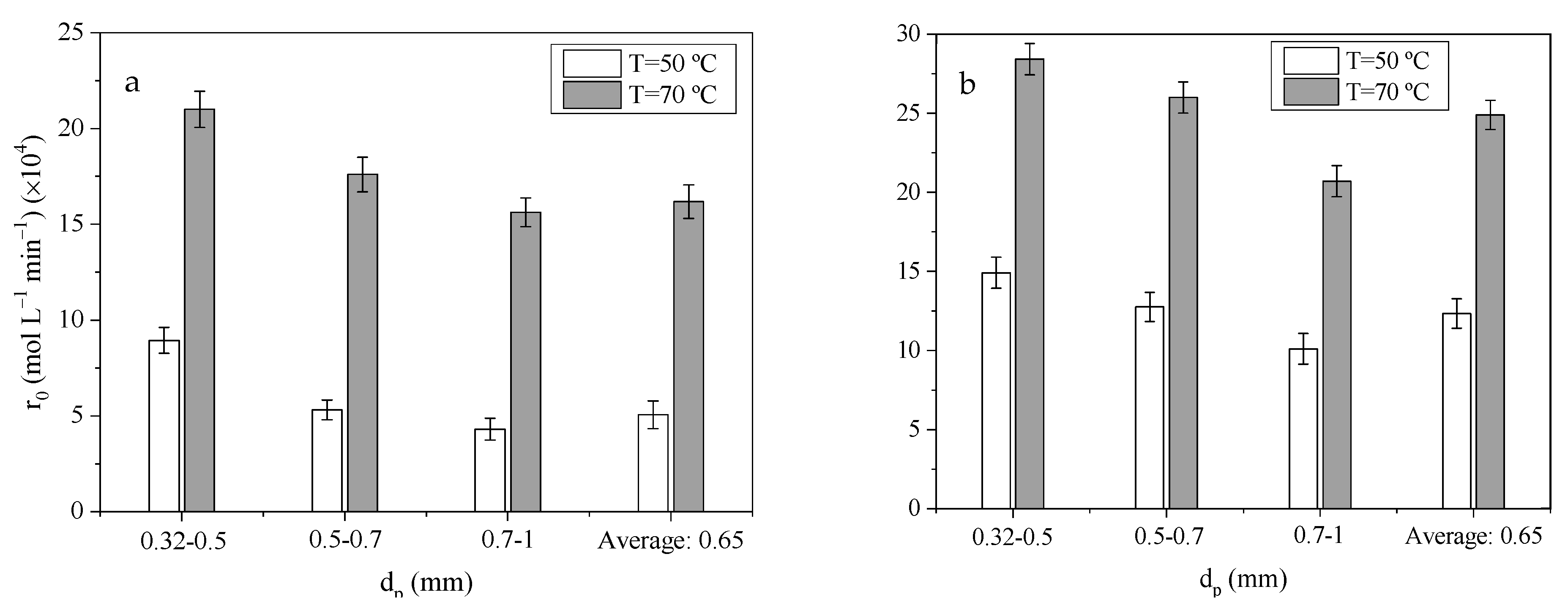 Catalysts 12 01531 g008