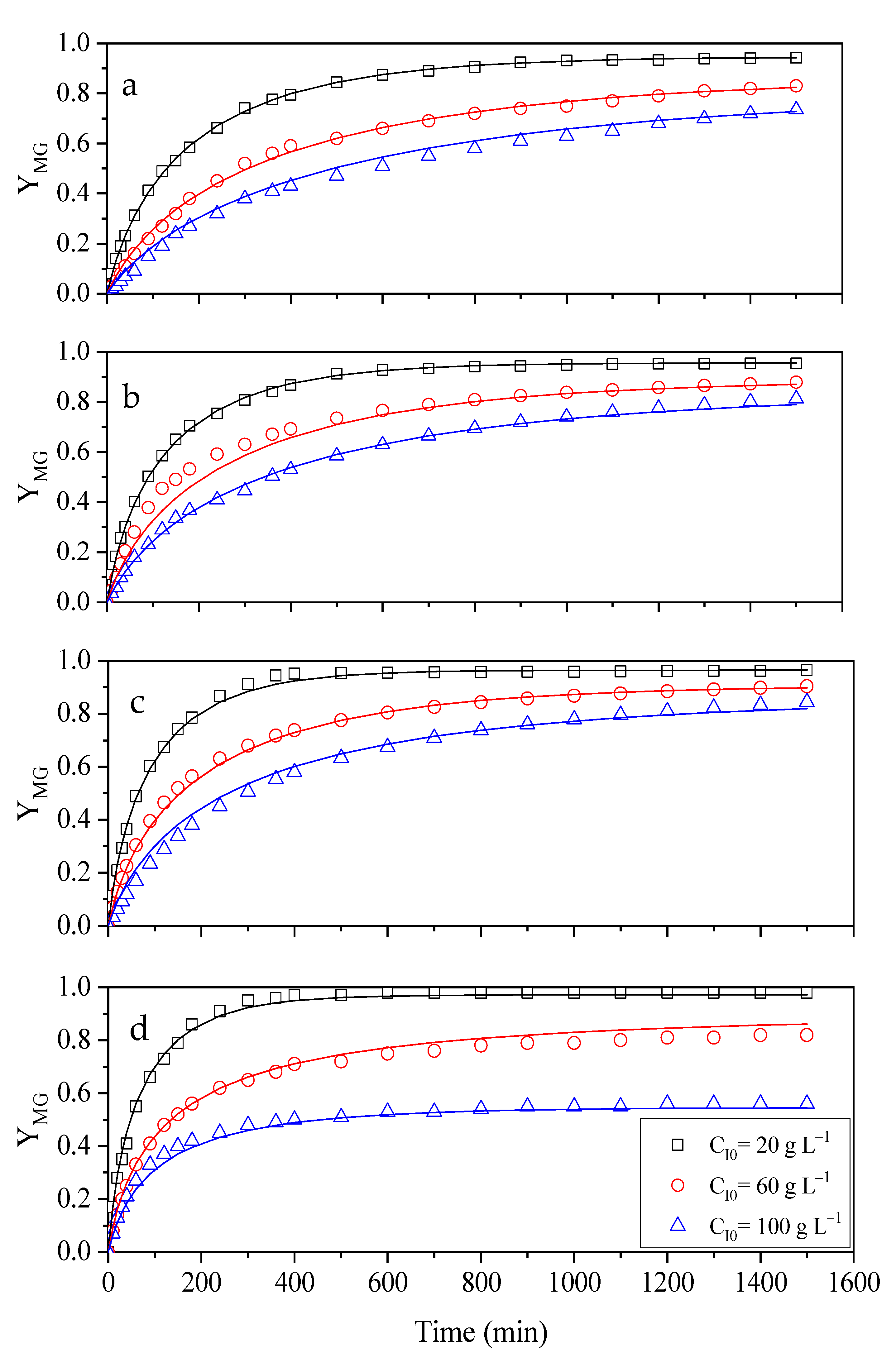 Catalysts 12 01531 g009