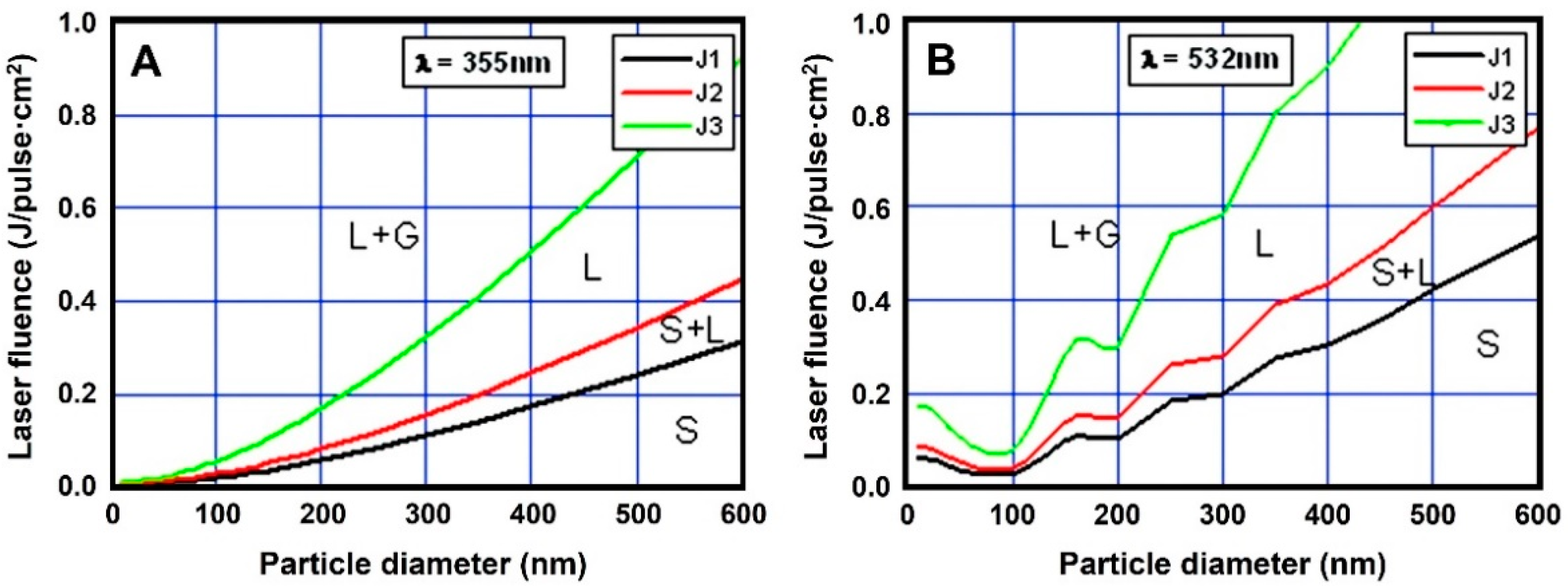Catalysts 12 01532 g003