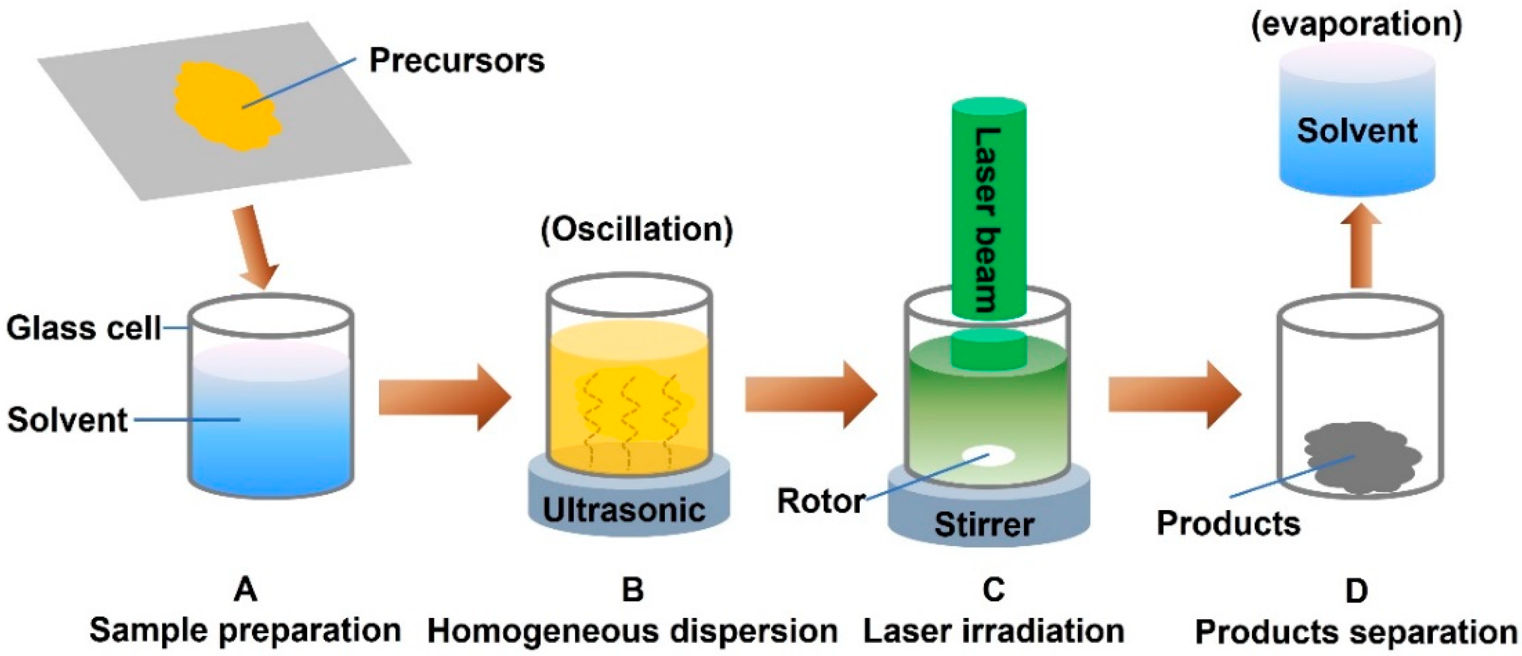 Catalysts 12 01532 g004
