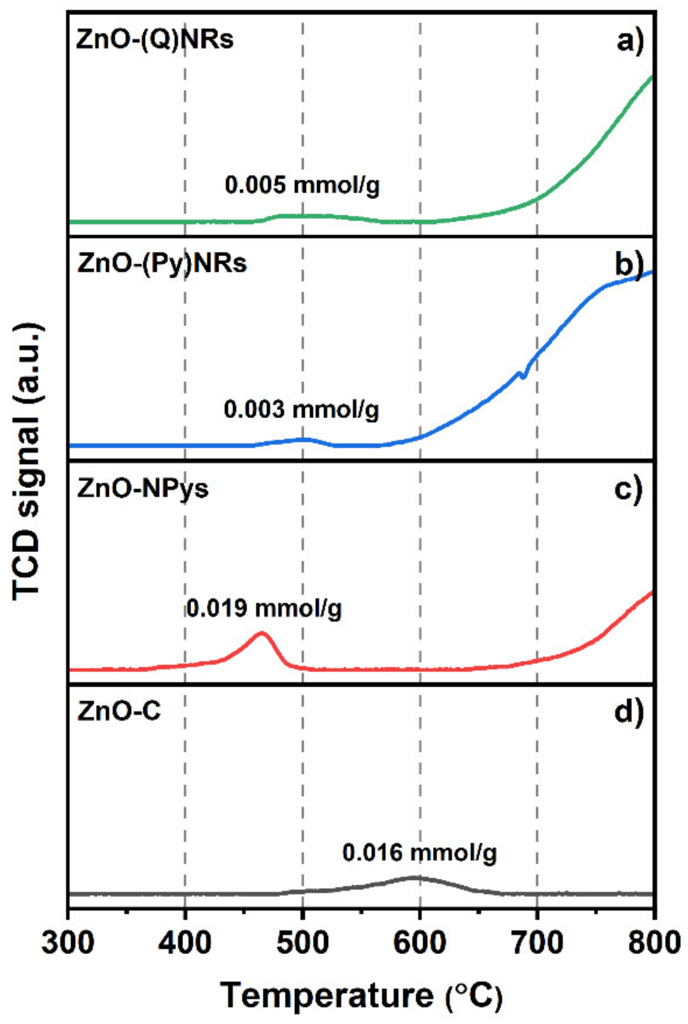 Catalysts 12 01533 g004