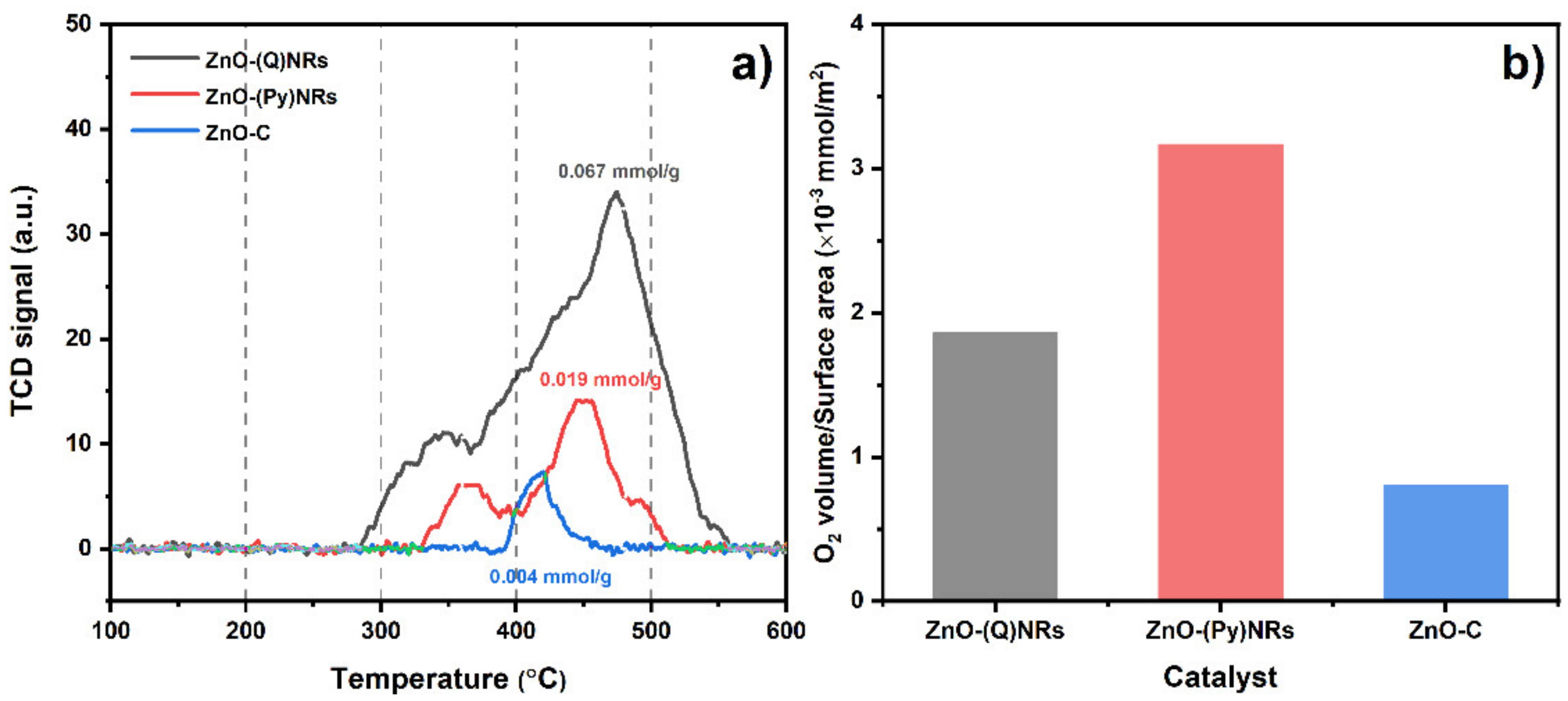 Catalysts 12 01533 g005