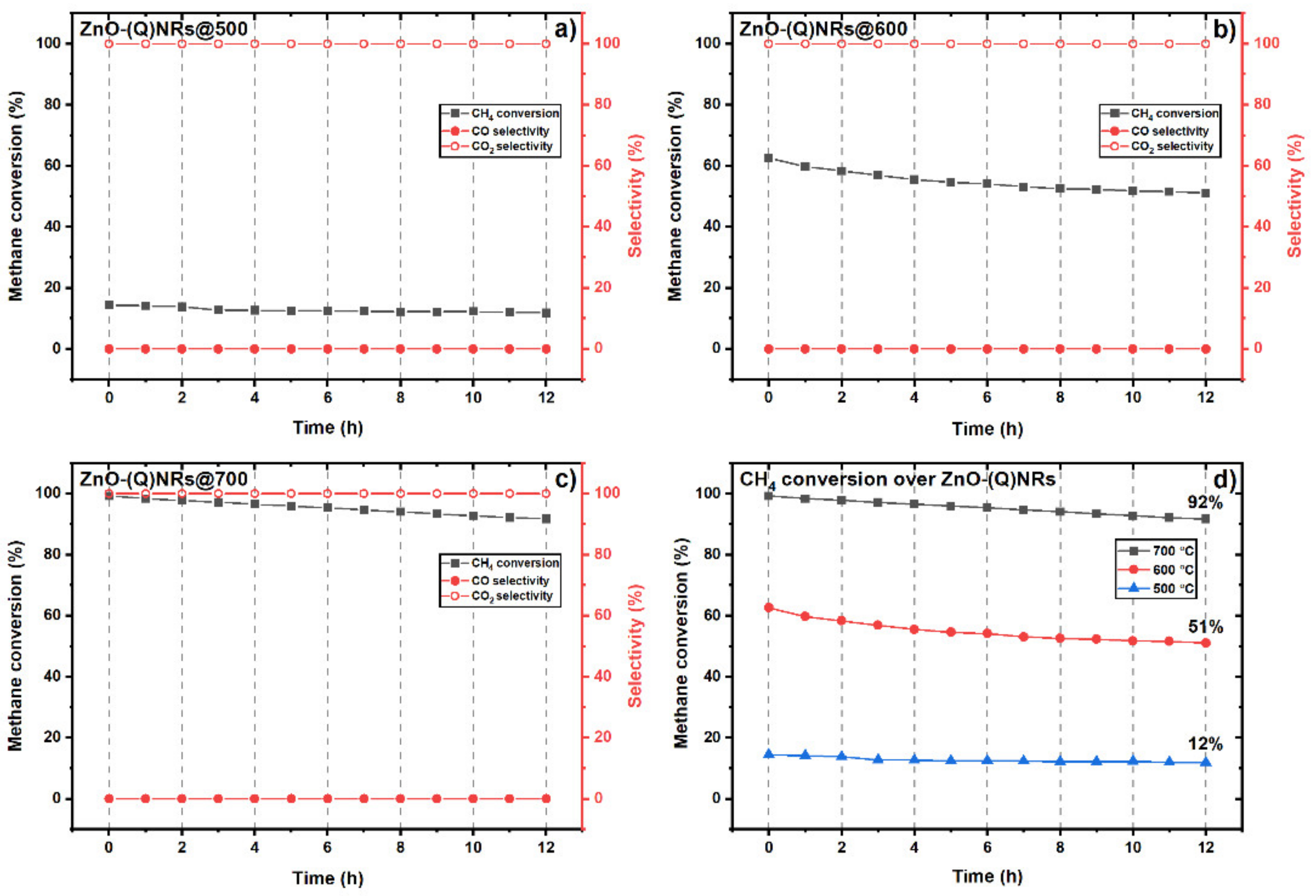 Catalysts 12 01533 g011
