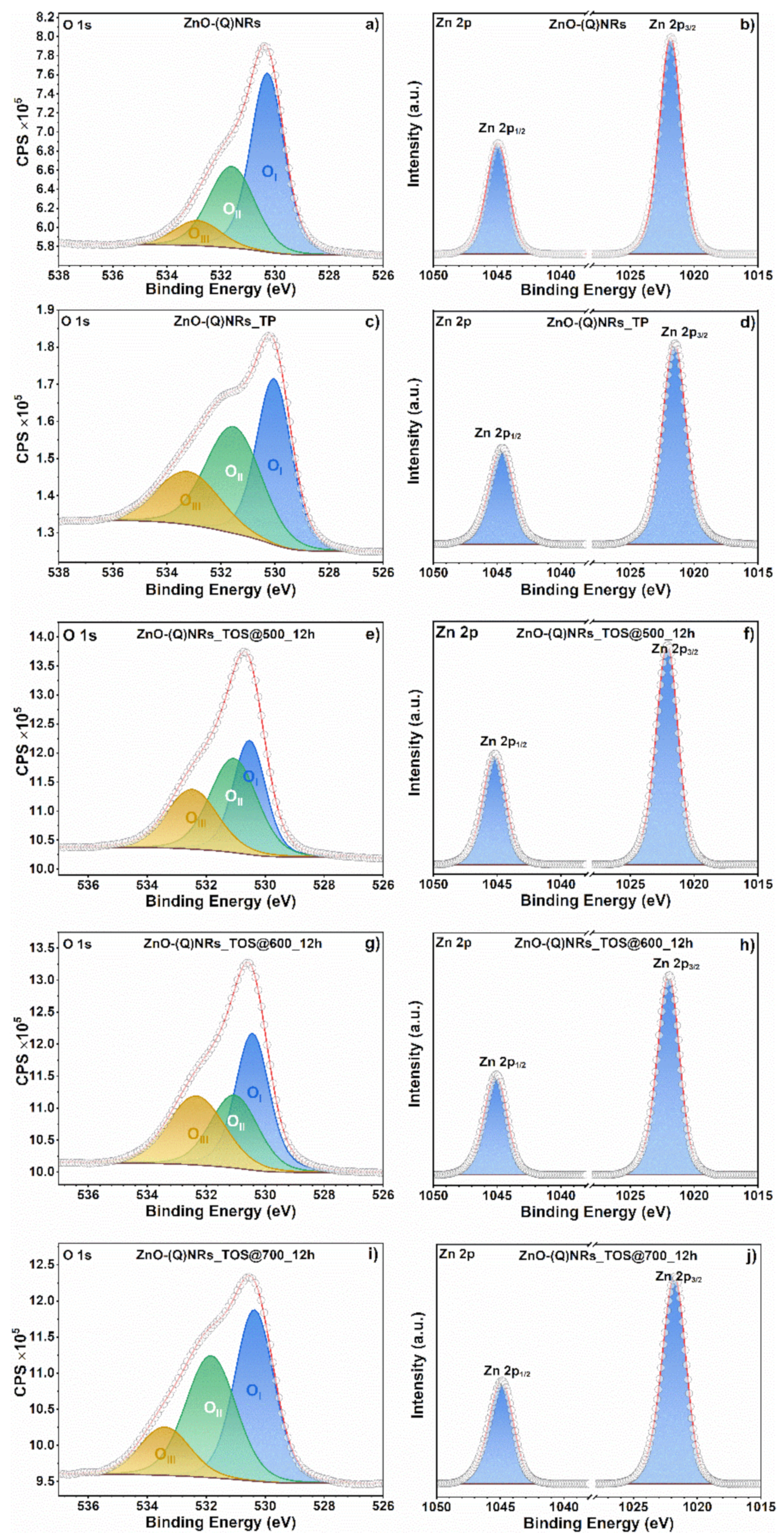 Catalysts 12 01533 g014