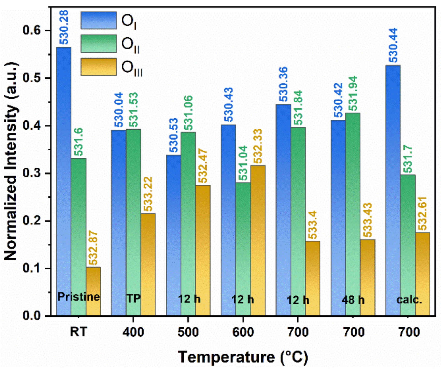 Catalysts 12 01533 g015