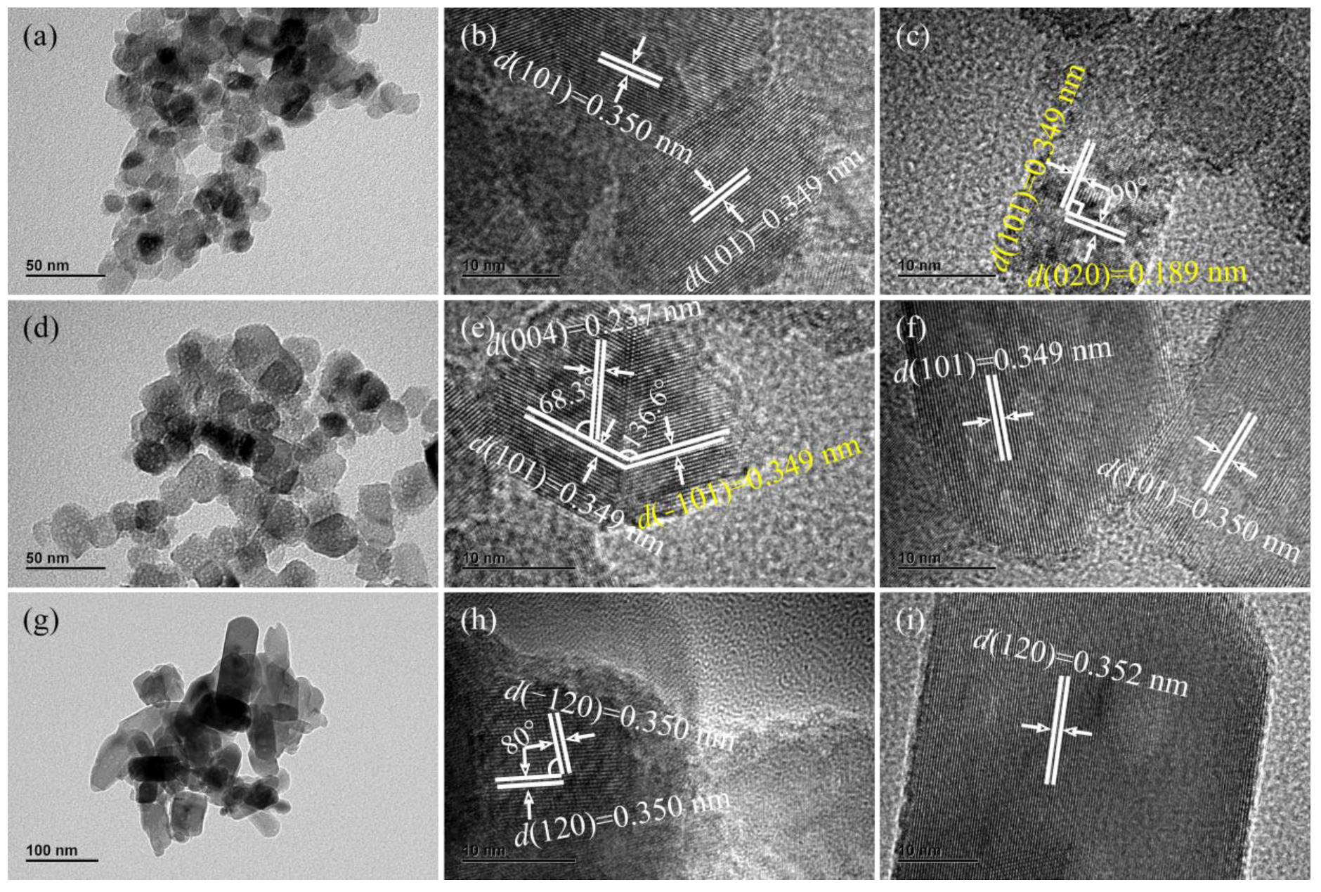 Catalysts 12 01534 g004 Catalysts 12 01534 g004