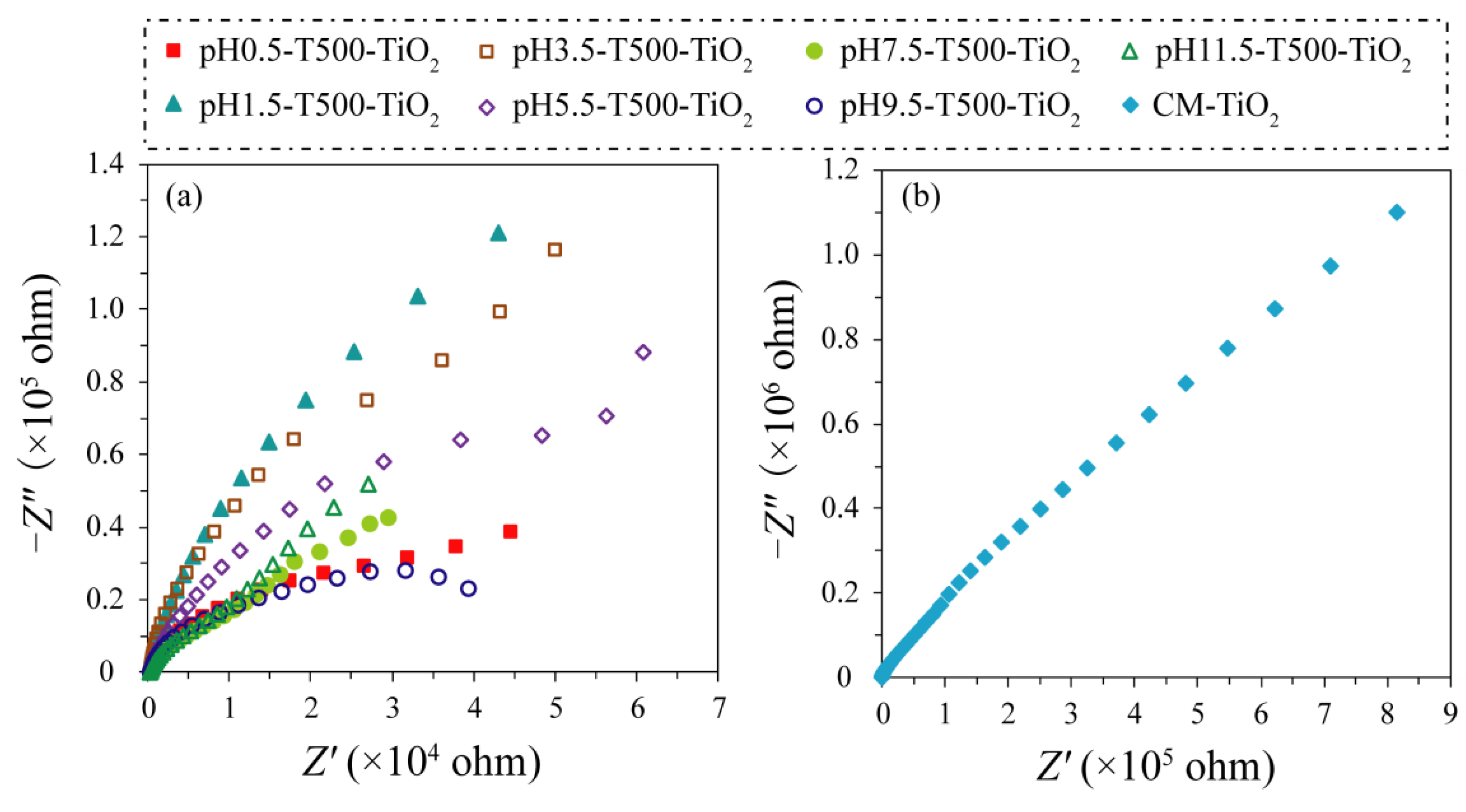 Catalysts 12 01534 g007 Catalysts 12 01534 g007