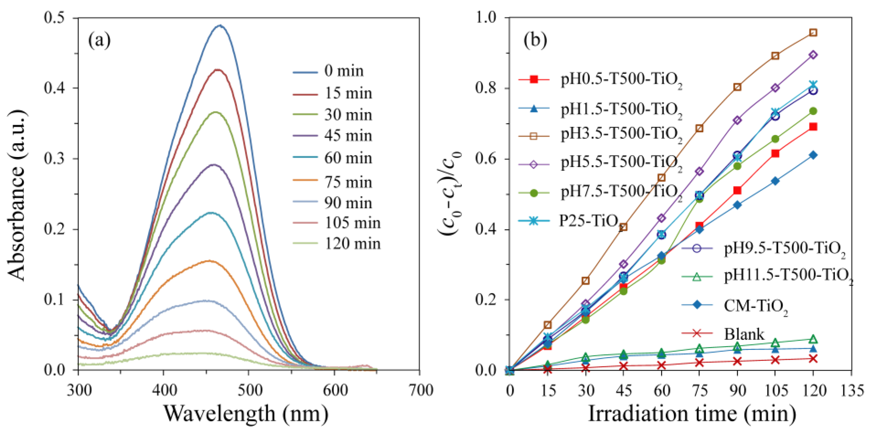 Catalysts 12 01534 g008 Catalysts 12 01534 g008