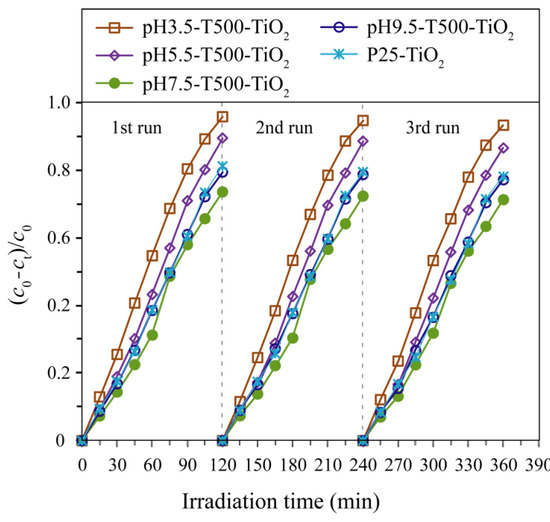 Synthesis of High-Energy Faceted TiO2 Nanocrystals with