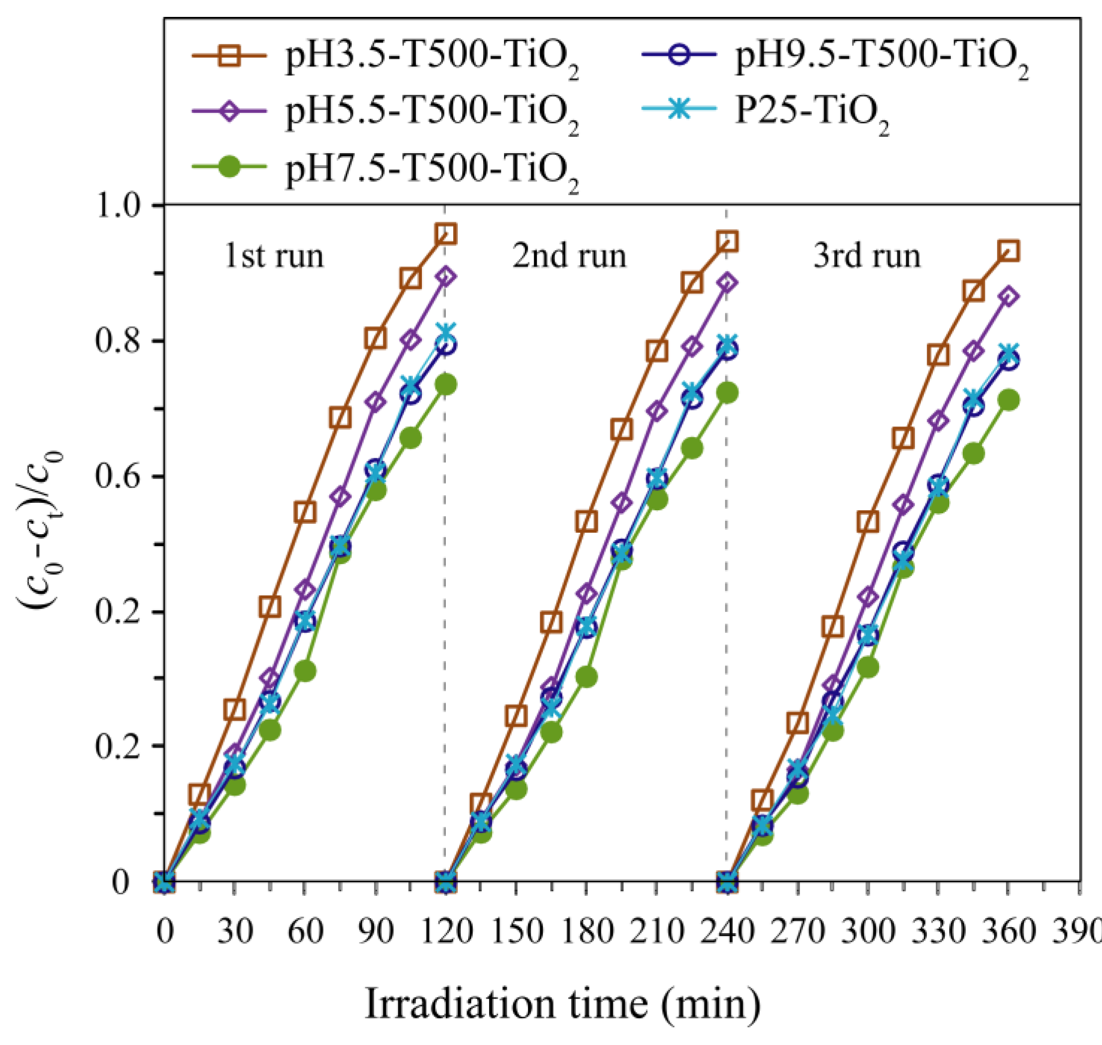 Catalysts 12 01534 g009 Catalysts 12 01534 g009