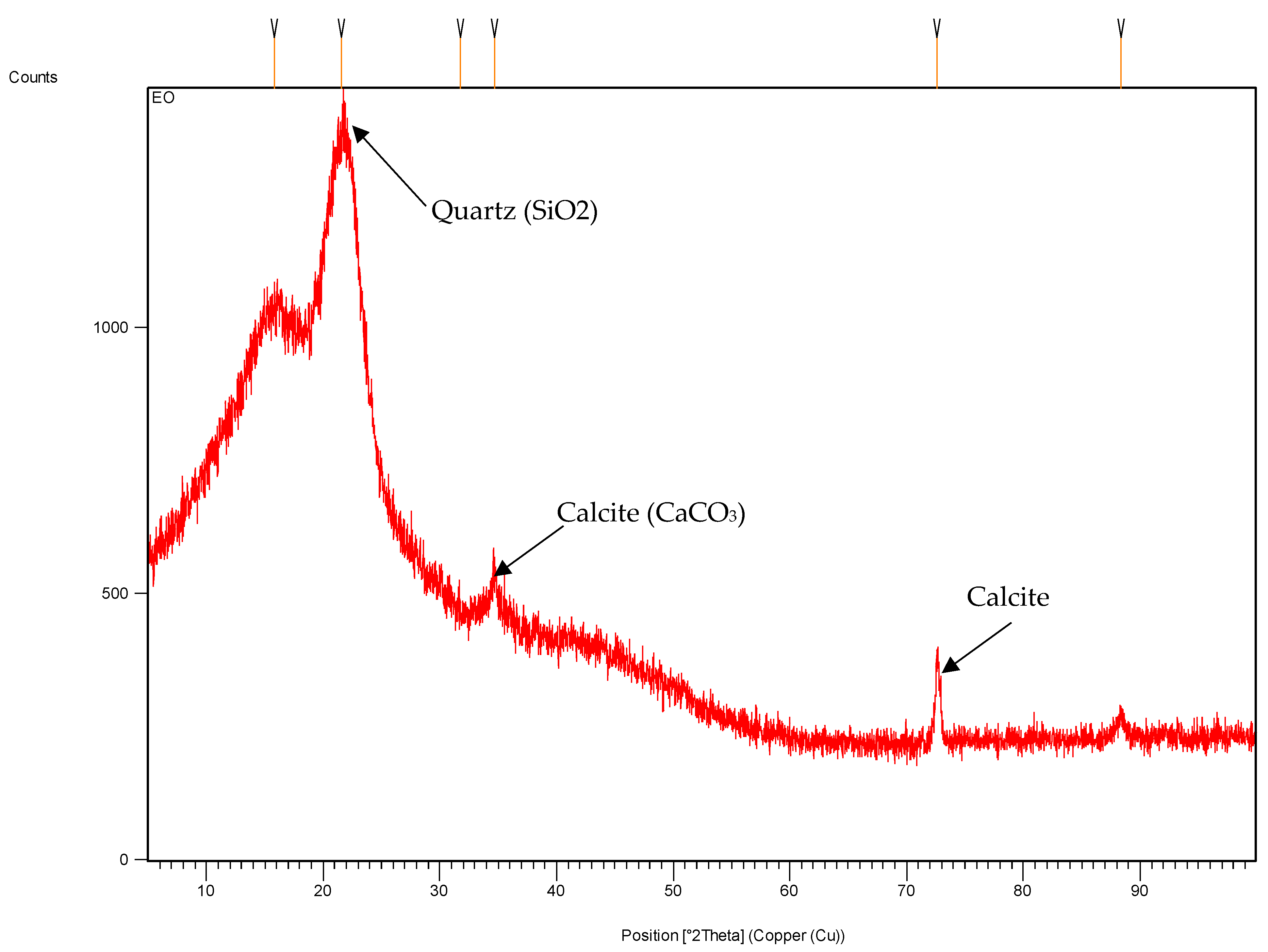 Catalysts 12 01535 g003 Catalysts 12 01535 g003