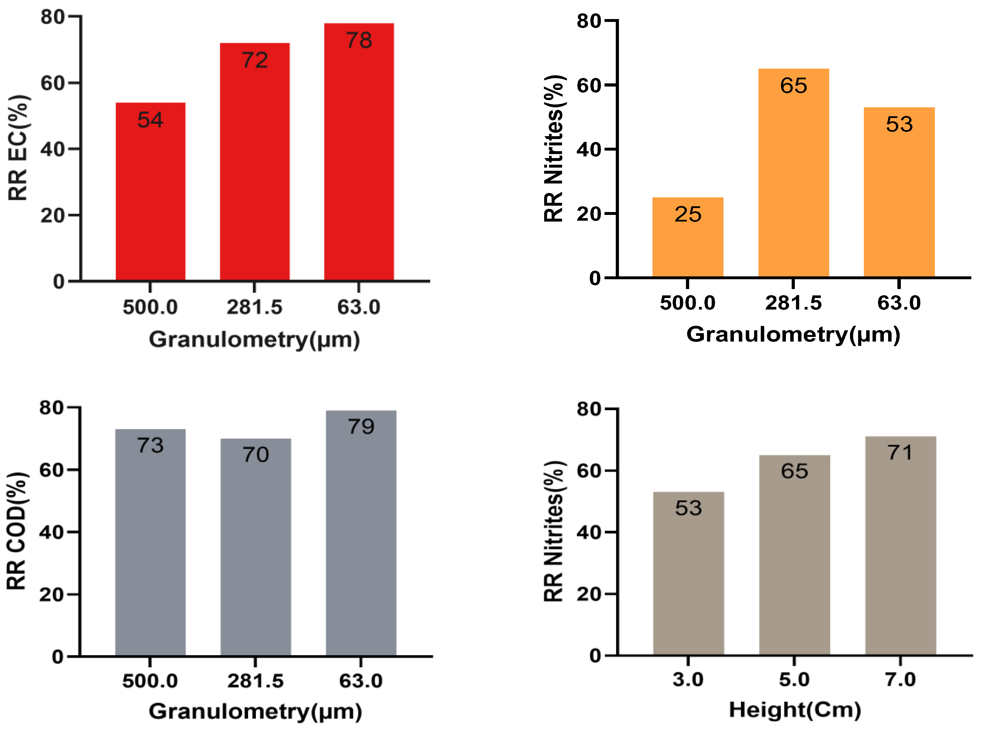 Catalysts 12 01535 g005 Catalysts 12 01535 g005