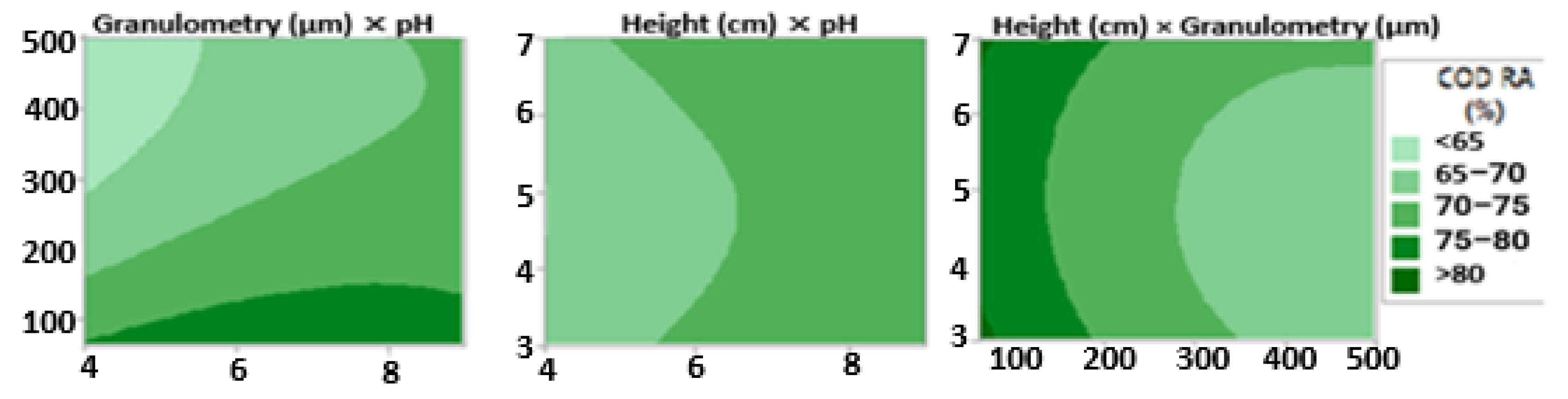 Catalysts 12 01535 g008a Catalysts 12 01535 g008a