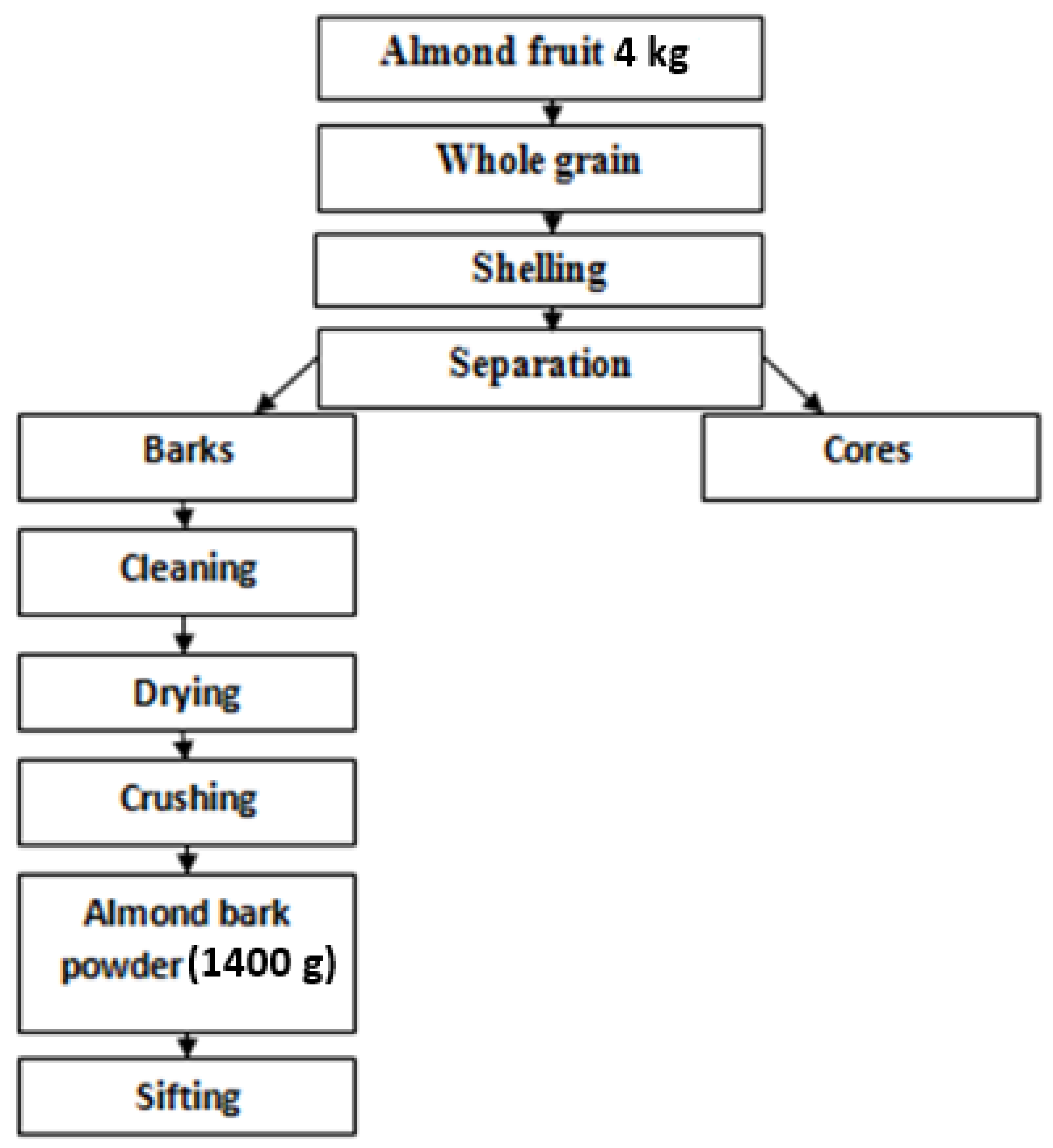 Catalysts 12 01535 g010 Catalysts 12 01535 g010