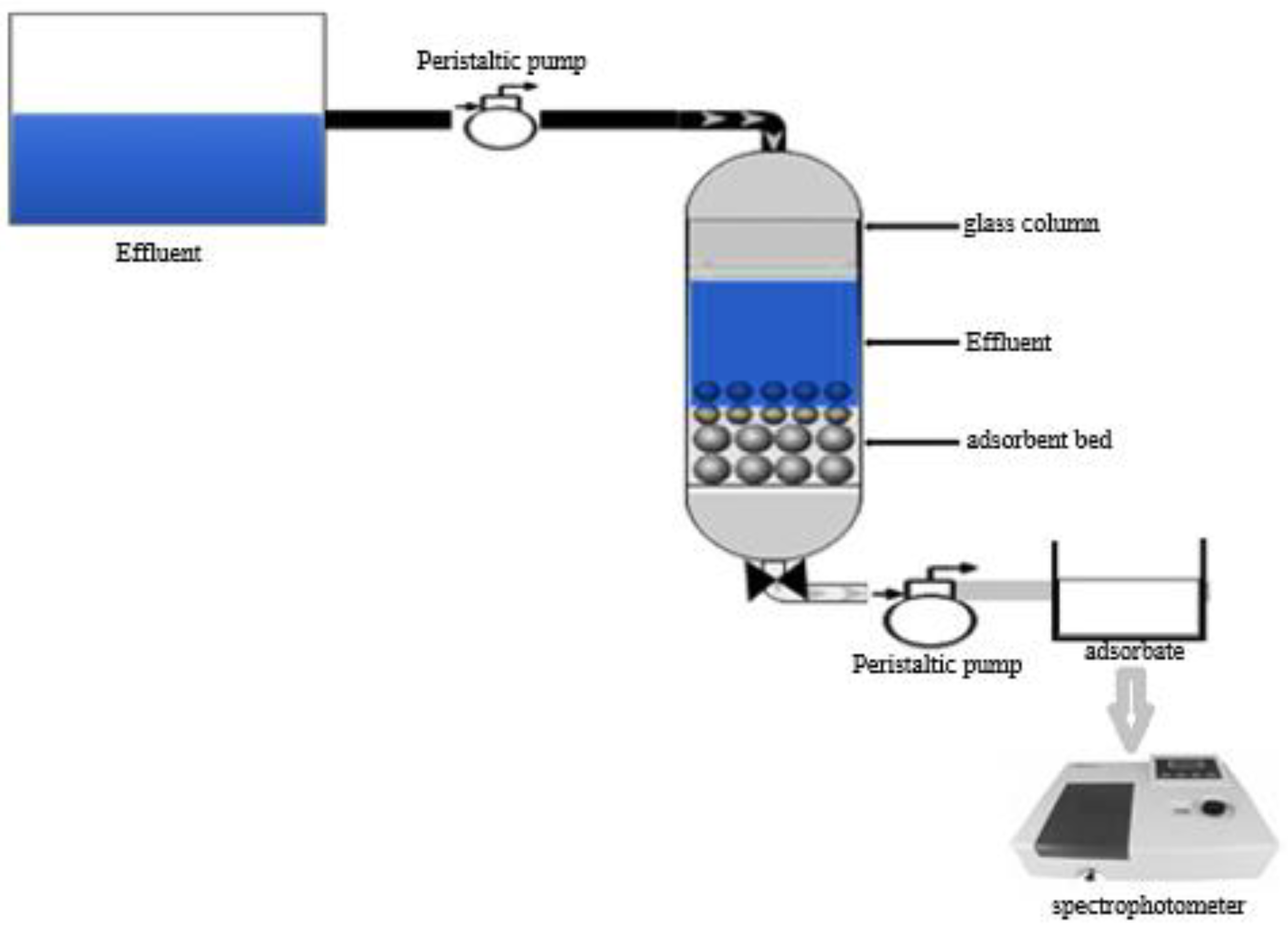 Catalysts 12 01535 g012 Catalysts 12 01535 g012