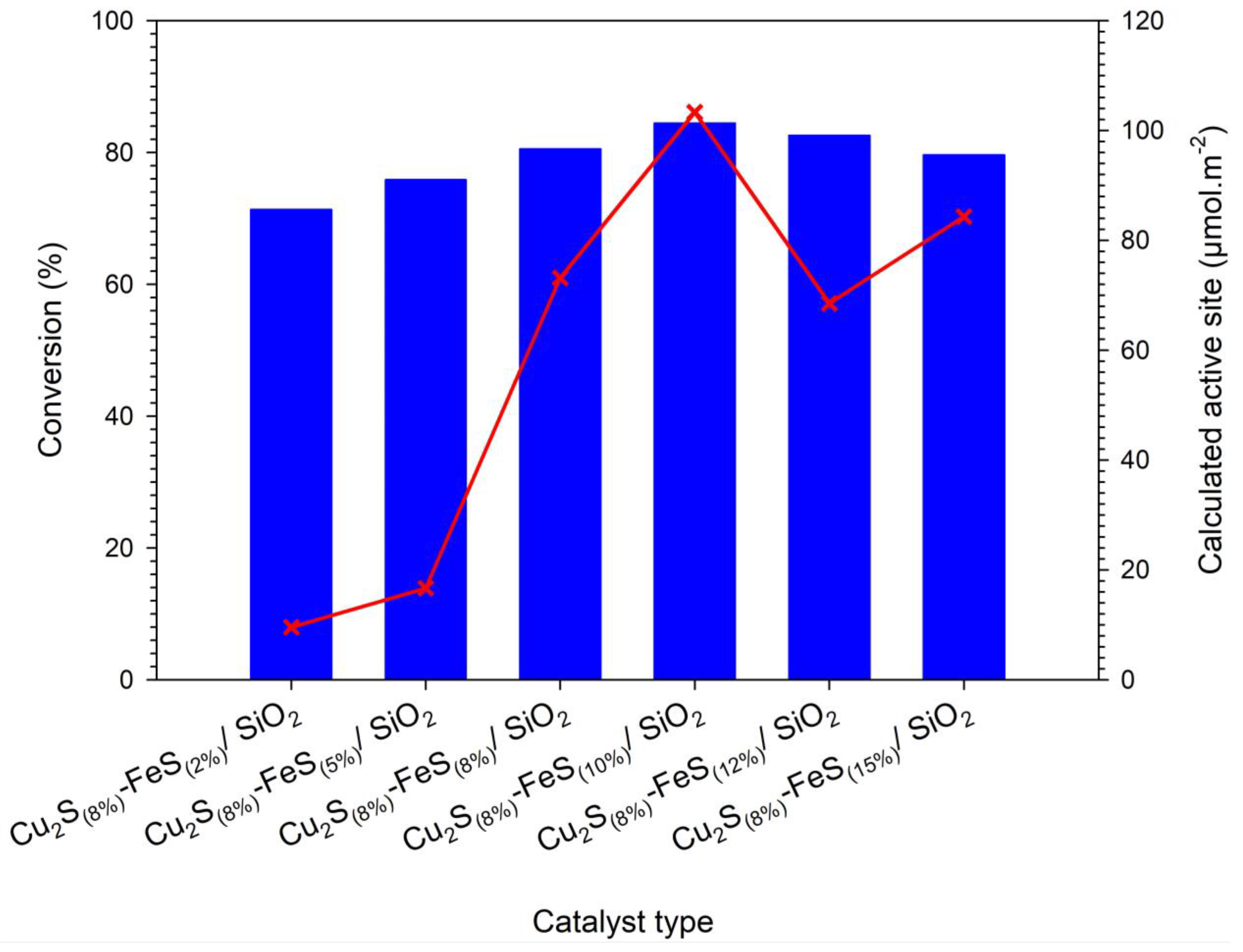 Catalysts 12 01537 g005