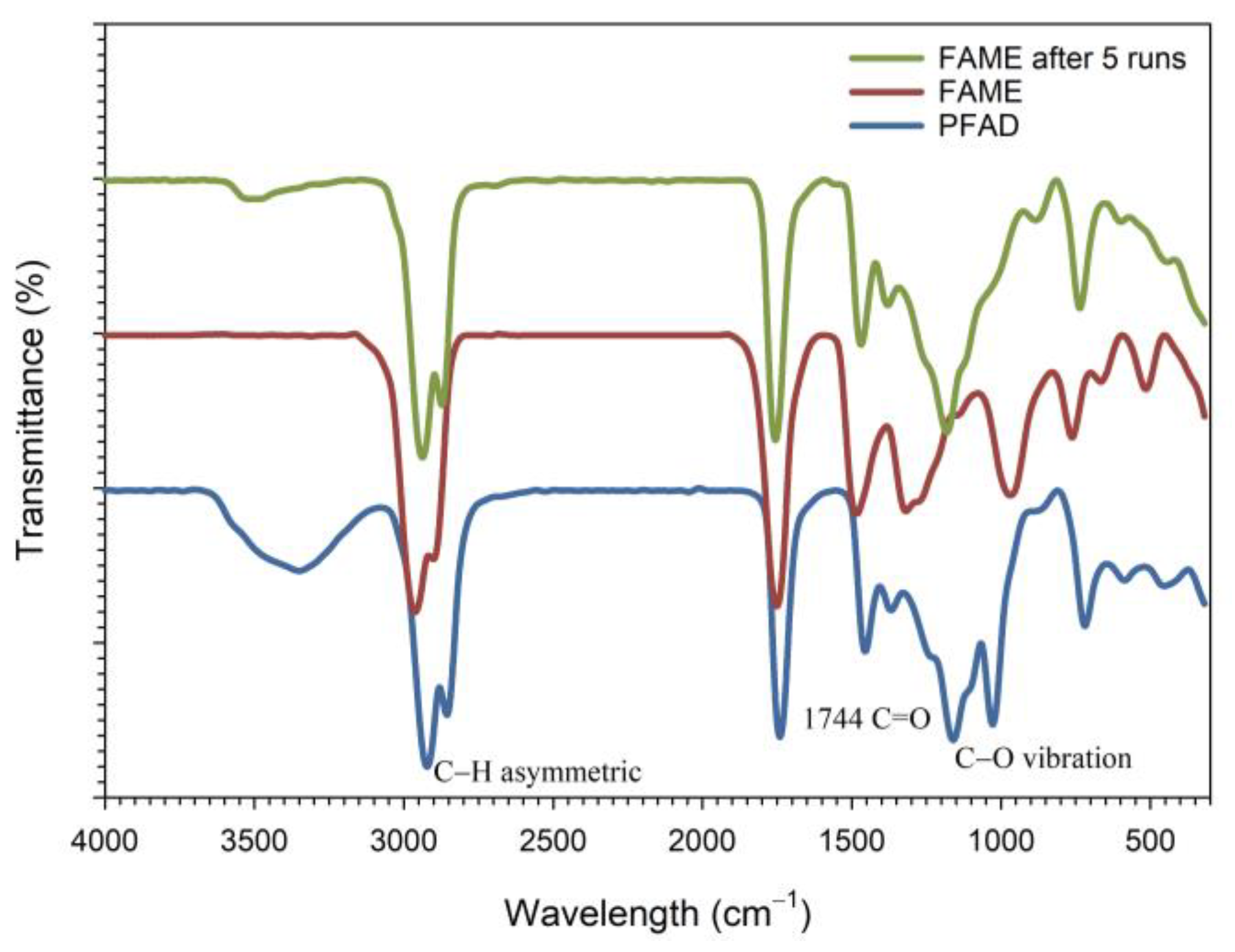 Catalysts 12 01537 g008