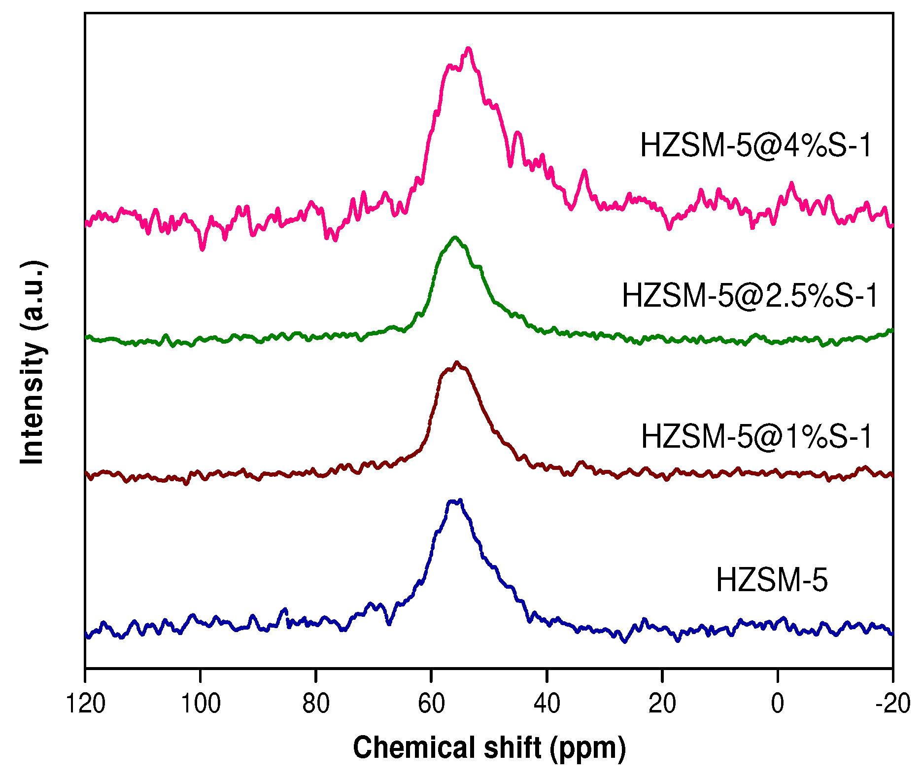 Catalysts 12 01538 g004
