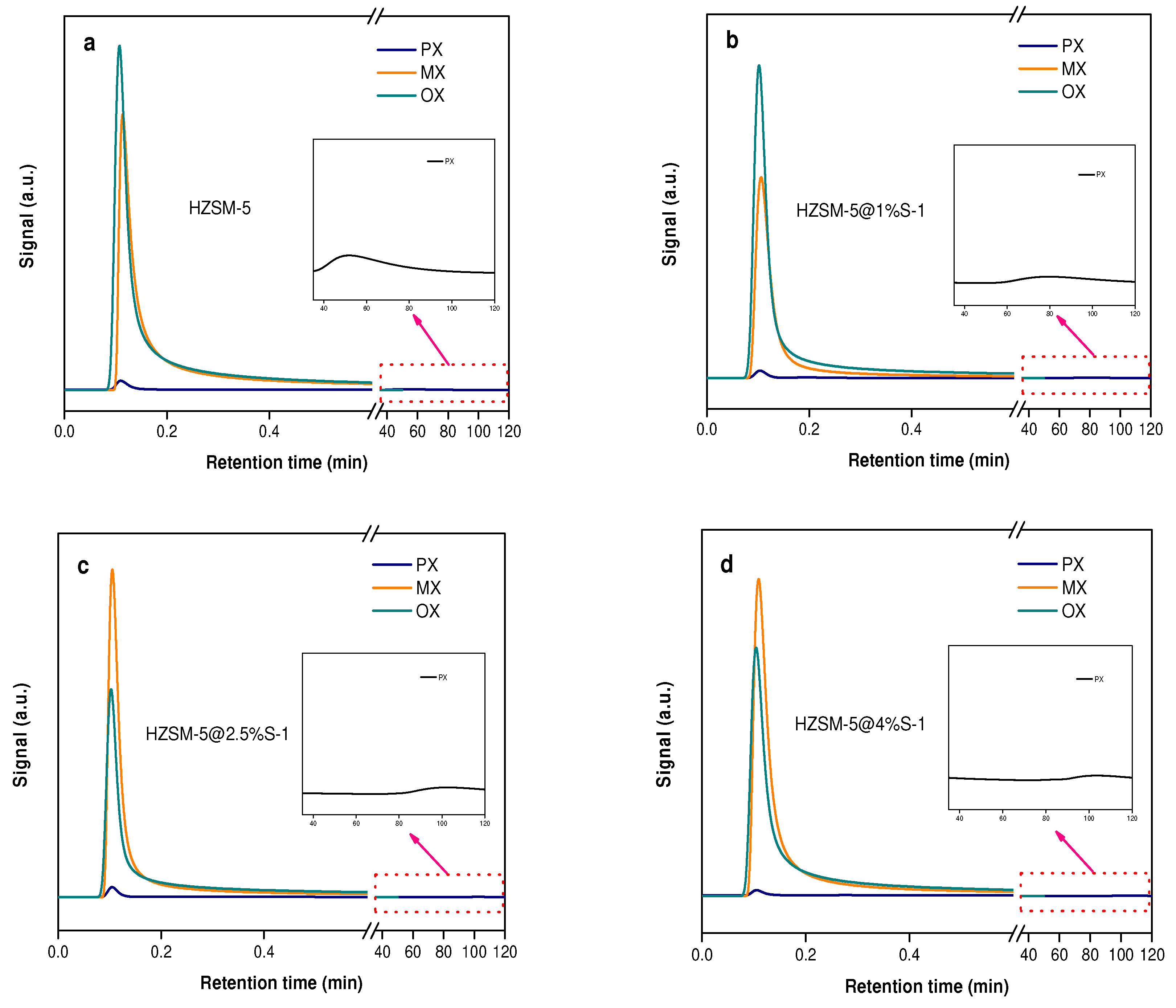 Catalysts 12 01538 g006