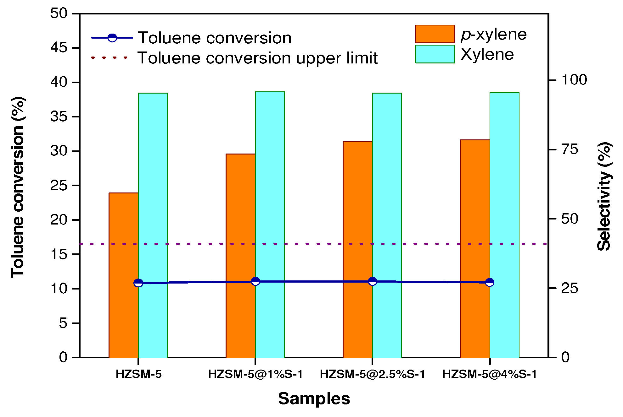 Catalysts 12 01538 g007