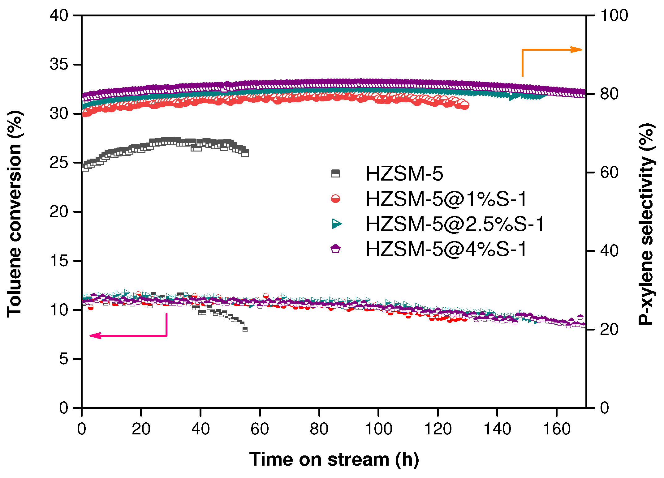 Catalysts 12 01538 g008