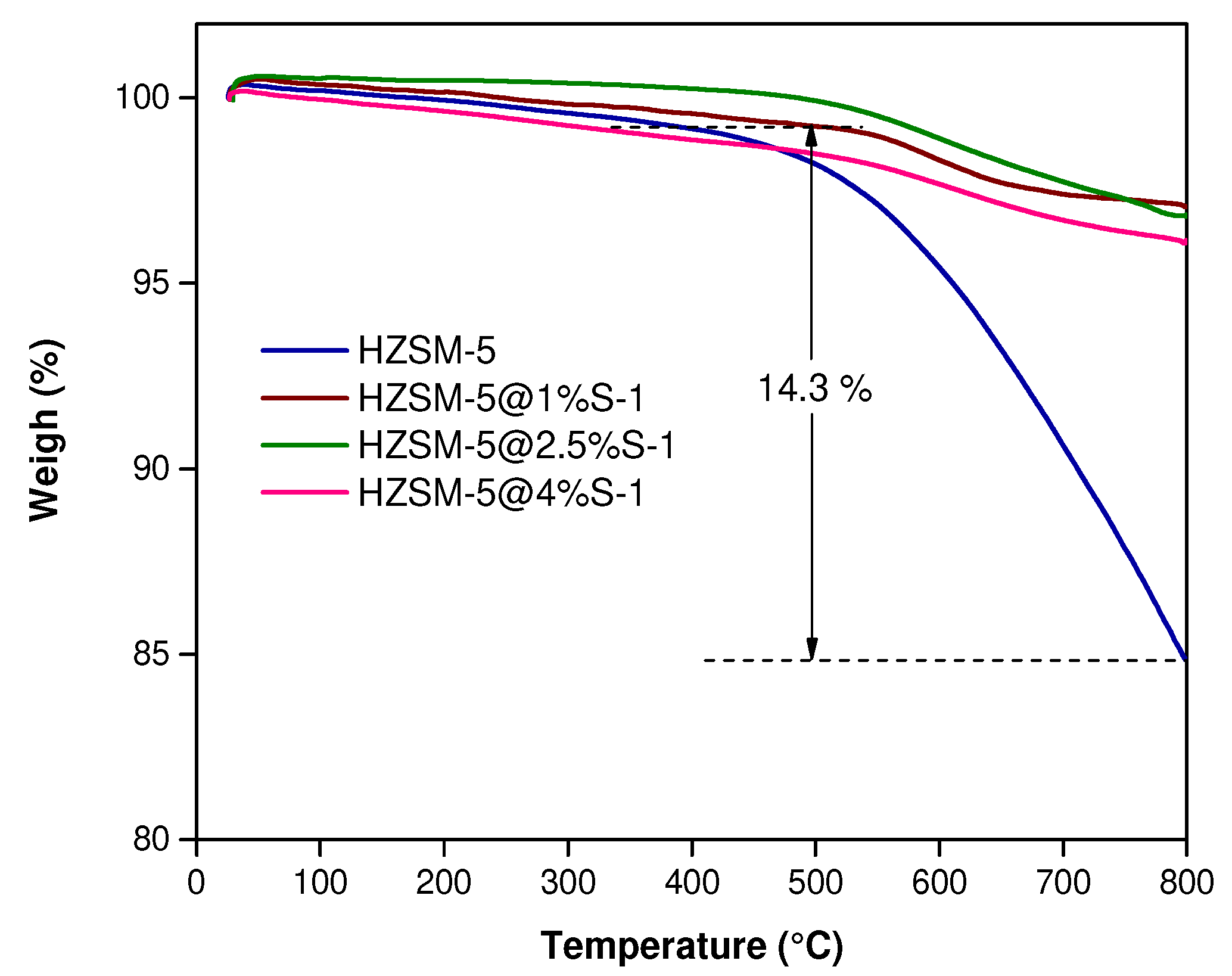 Catalysts 12 01538 g009