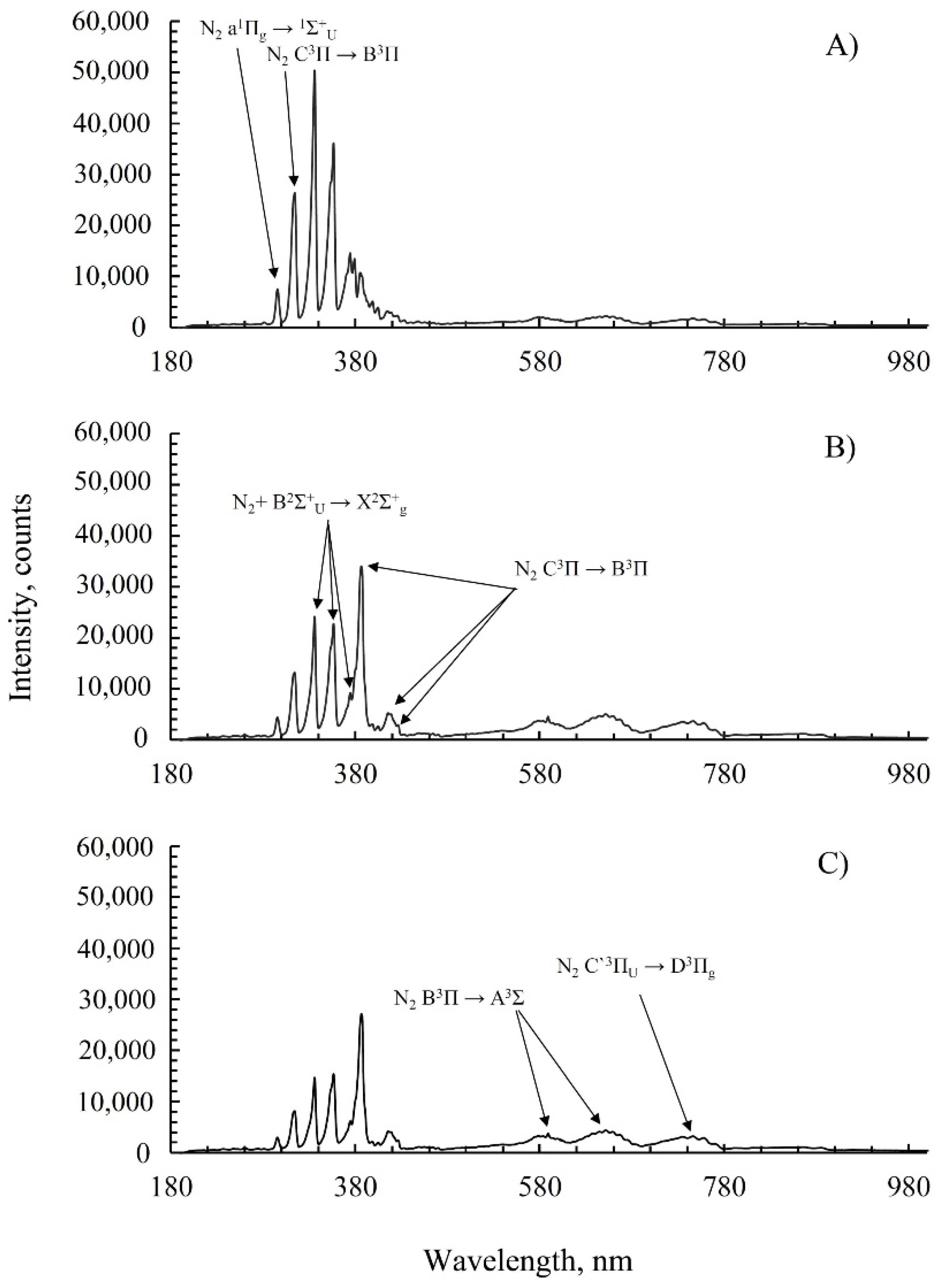 Catalysts 12 01540 g002