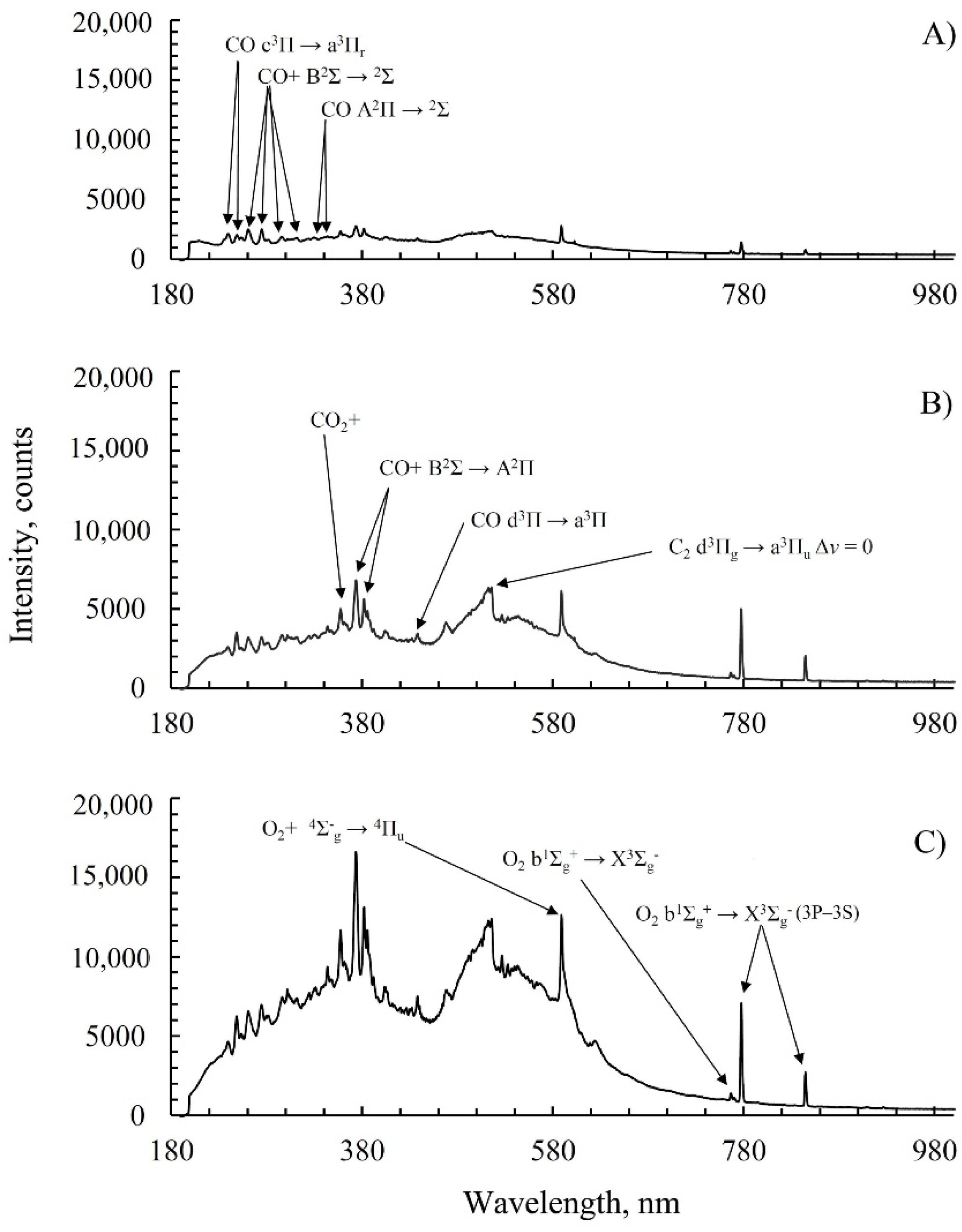 Catalysts 12 01540 g003