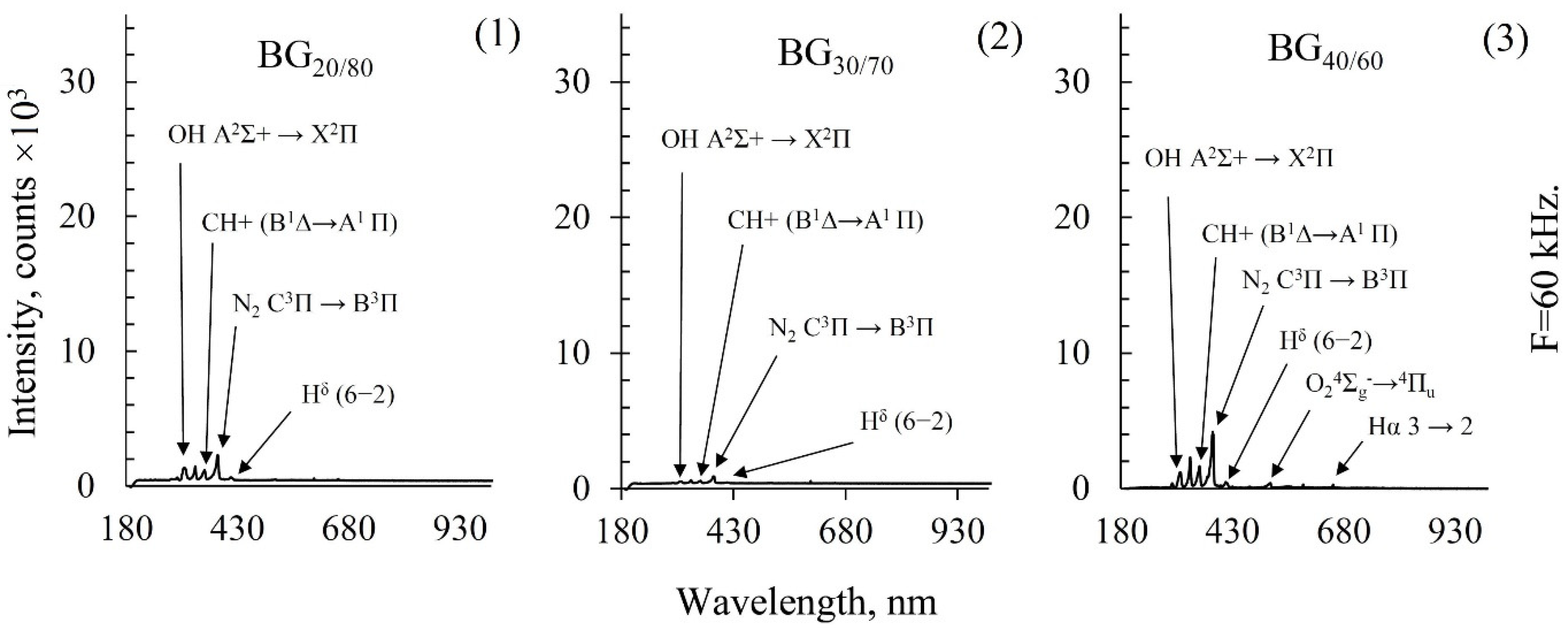 Catalysts 12 01540 g004