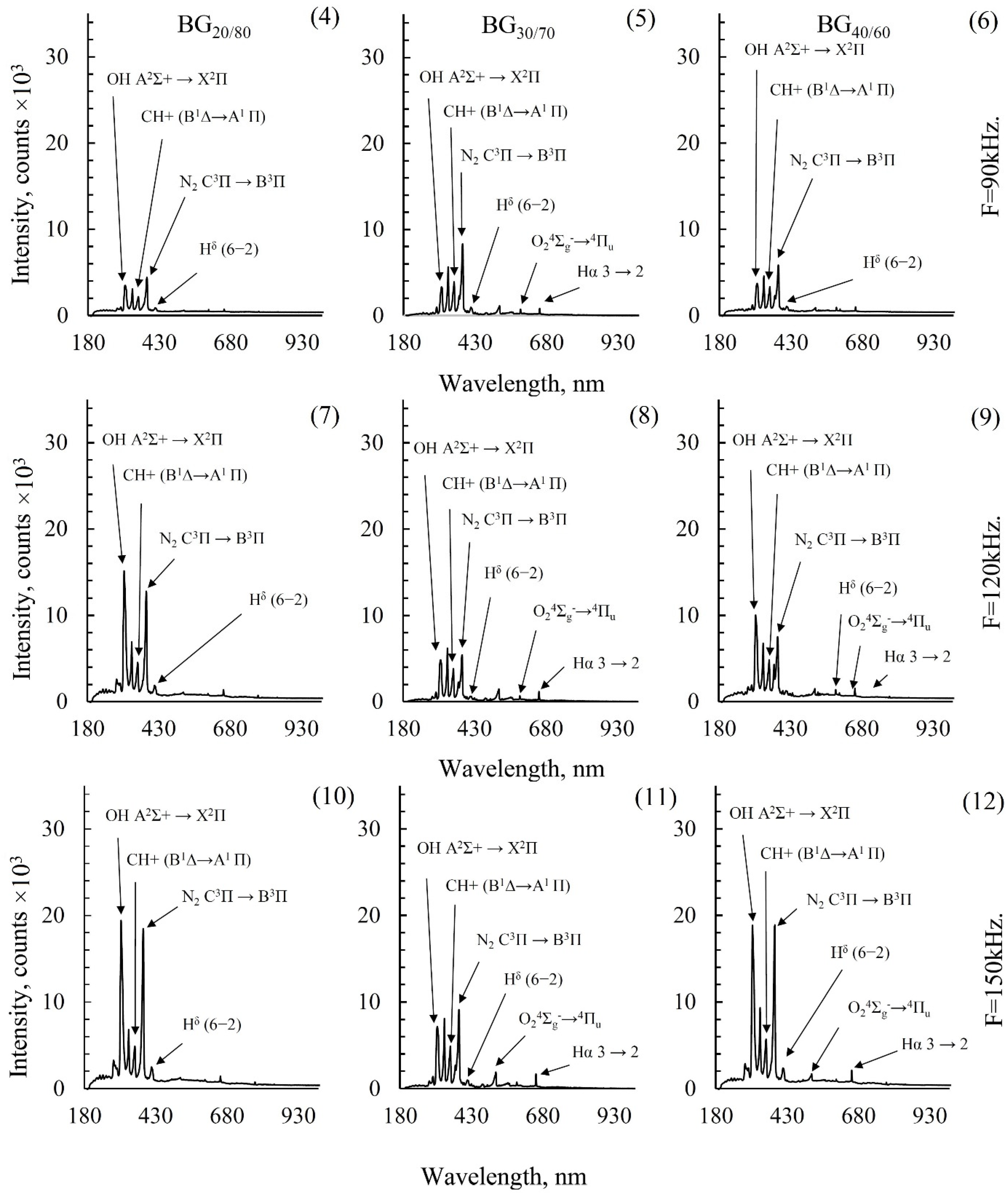 Catalysts 12 01540 g005