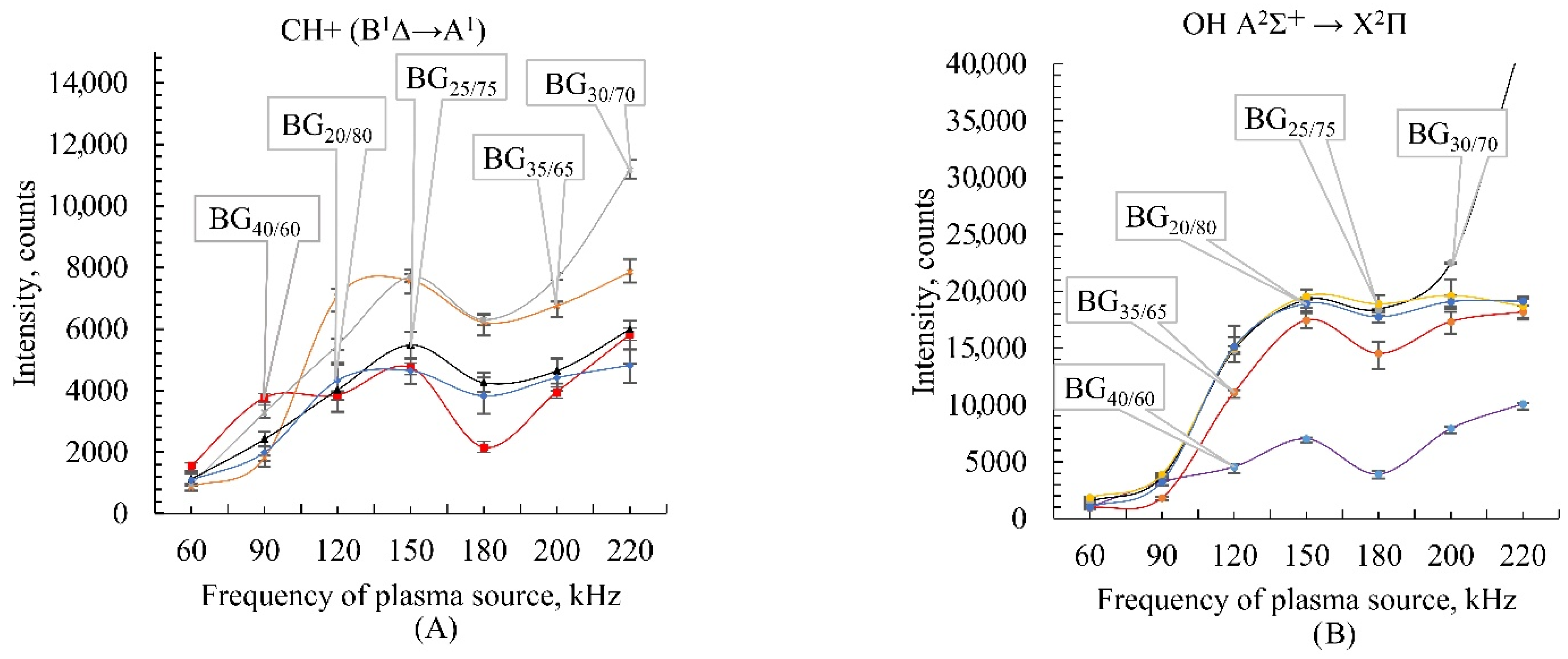 Catalysts 12 01540 g007