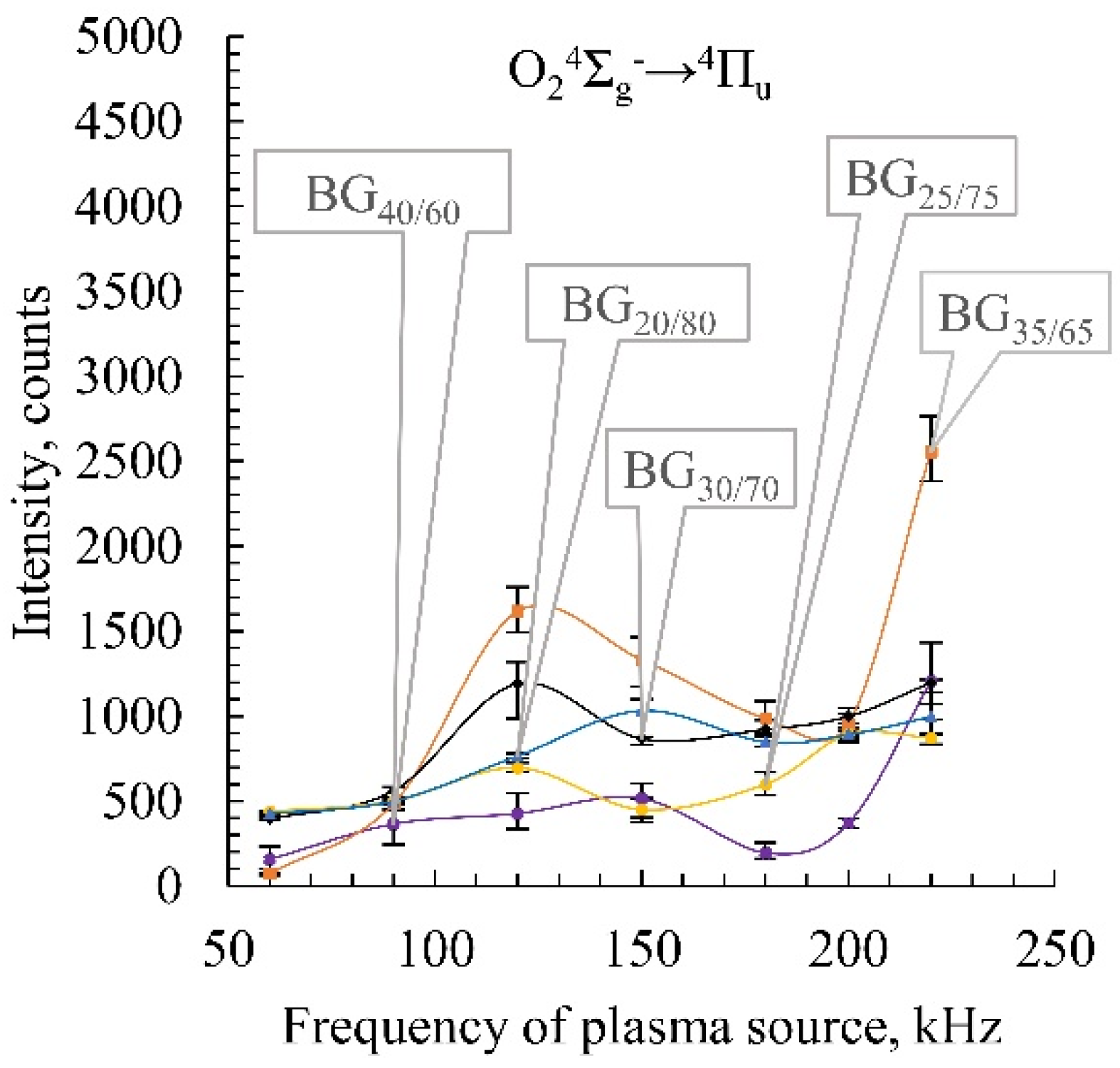 Catalysts 12 01540 g008
