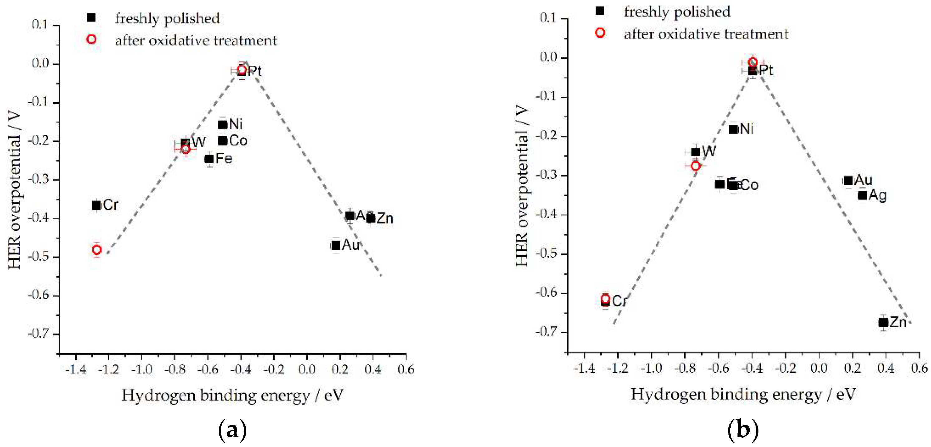Catalysts 12 01541 g001