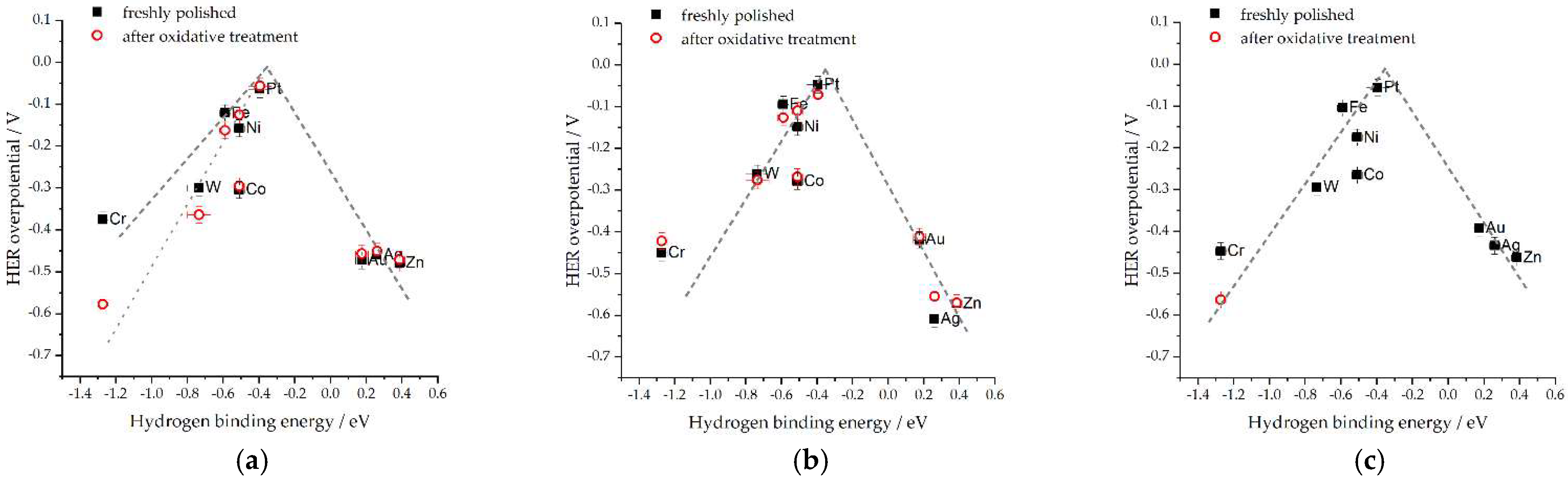 Catalysts 12 01541 g003