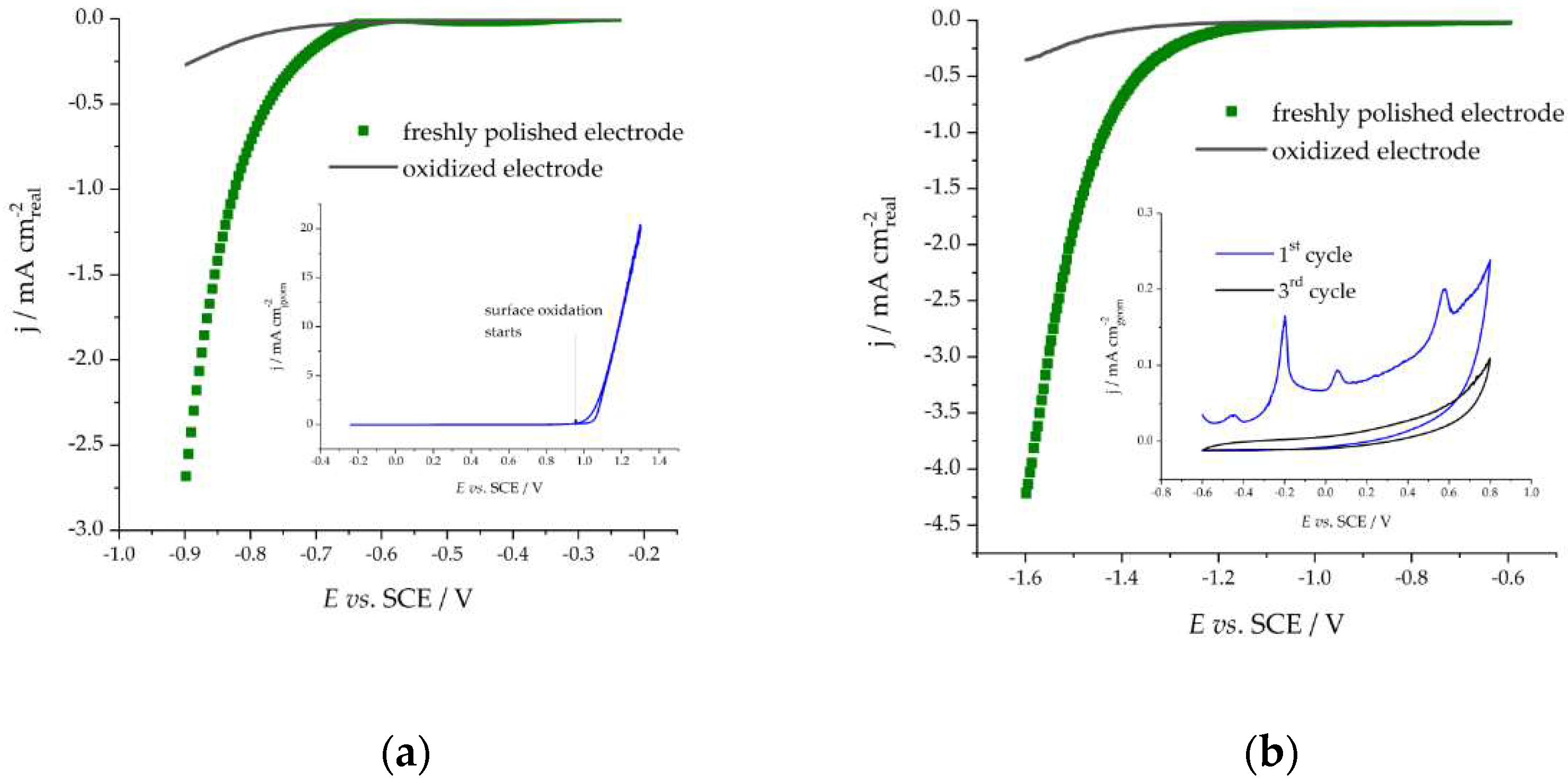 Catalysts 12 01541 g004